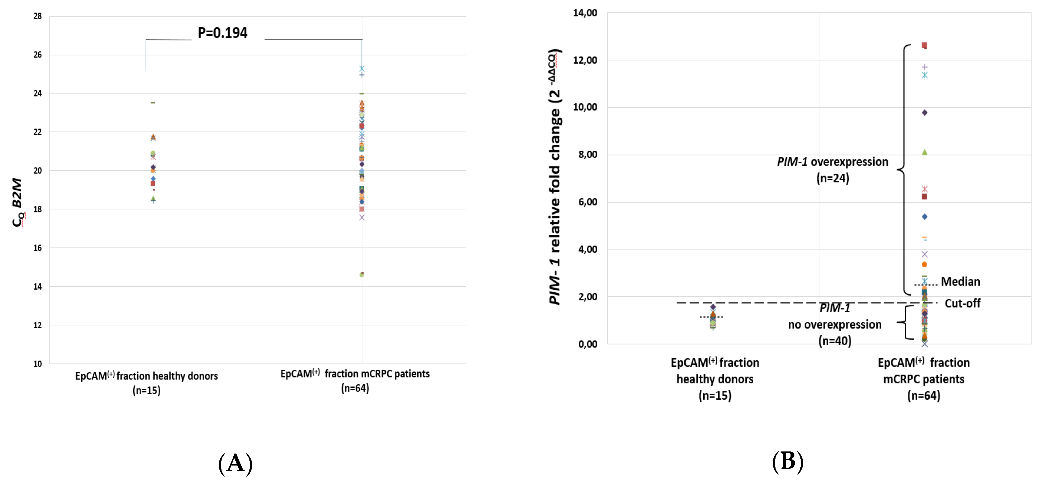 Cancers 12 01188 g002 Cancers 12 01188 g002