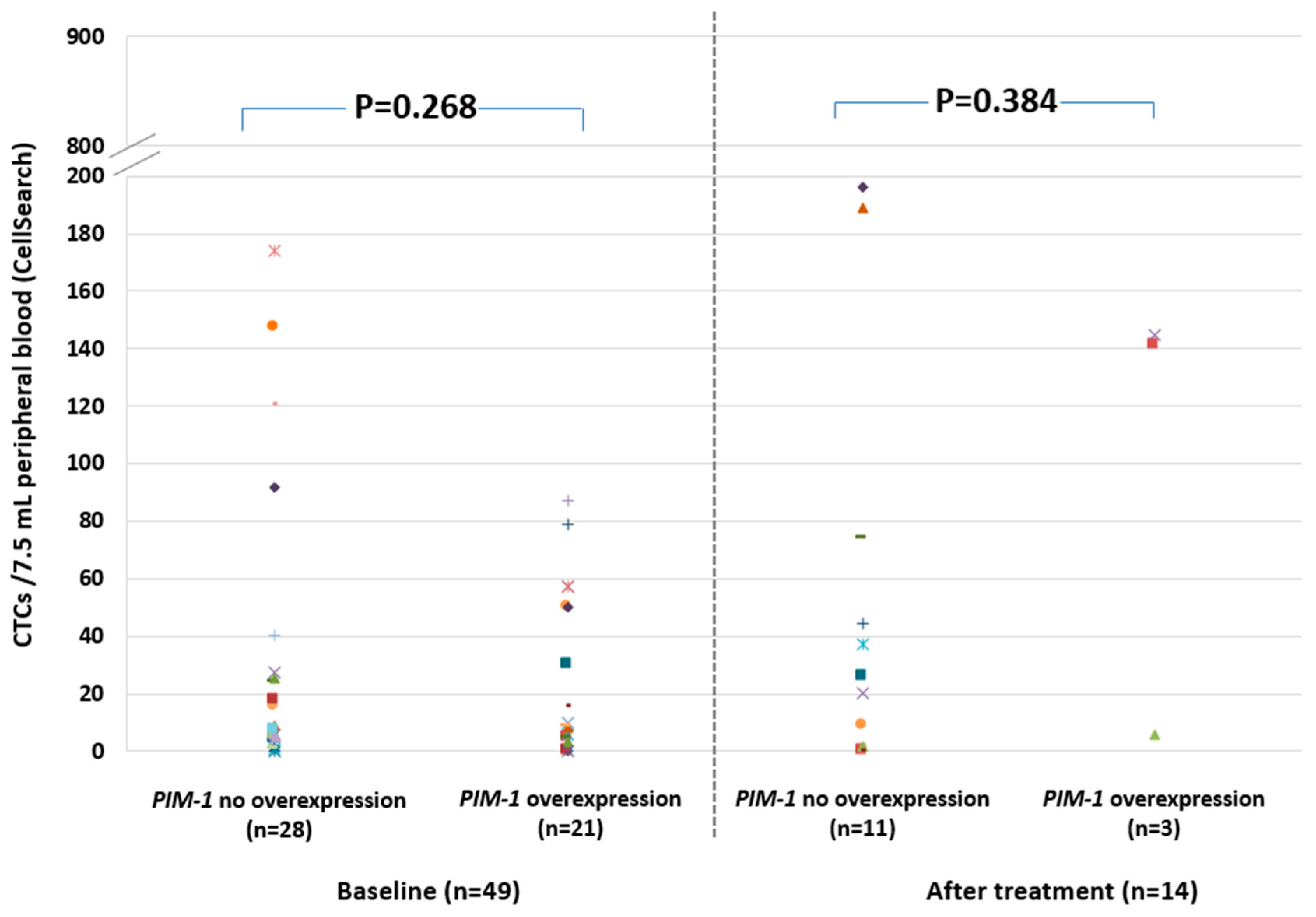 Cancers 12 01188 g004 Cancers 12 01188 g004