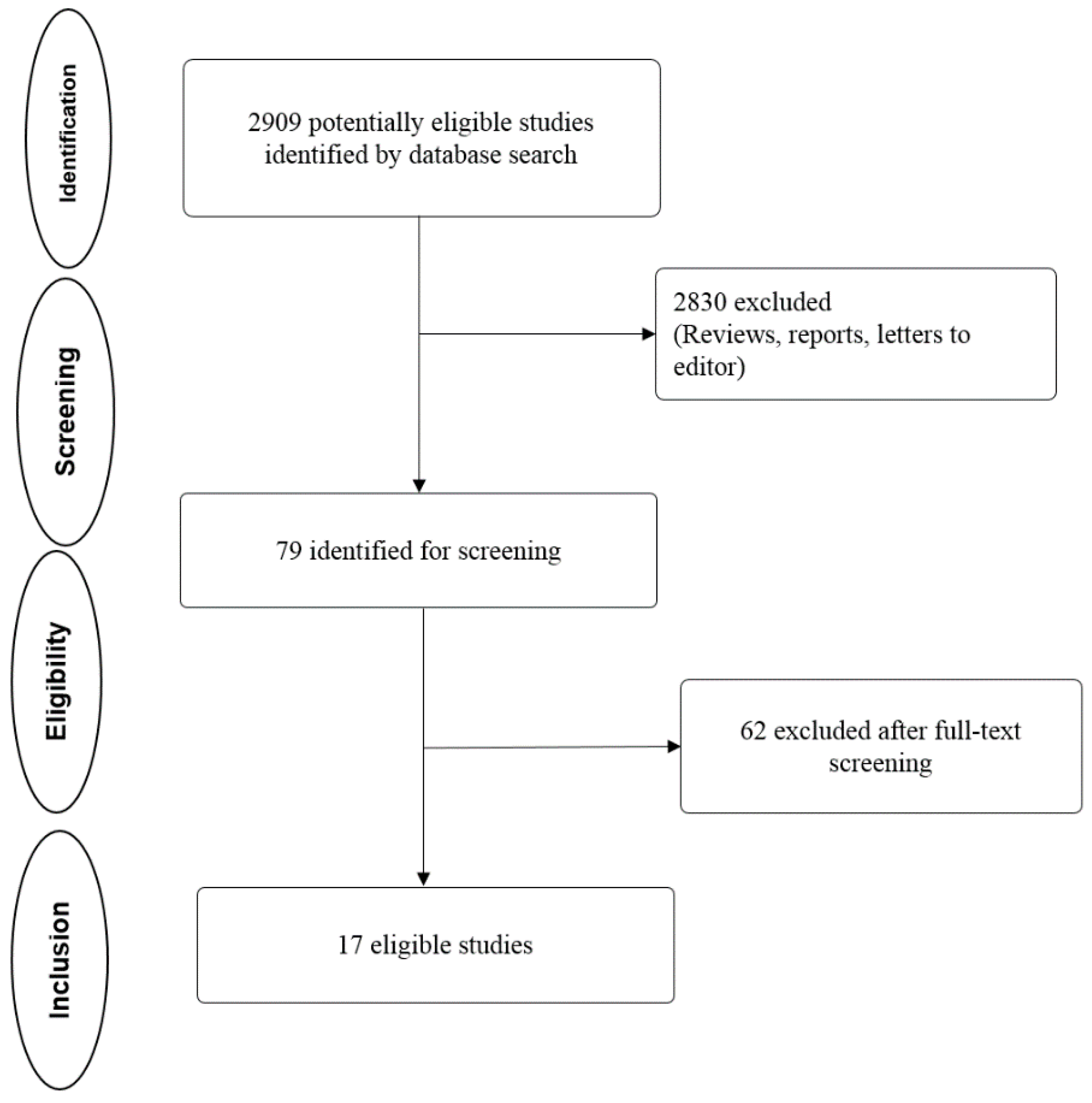 Cancers 12 01199 g001