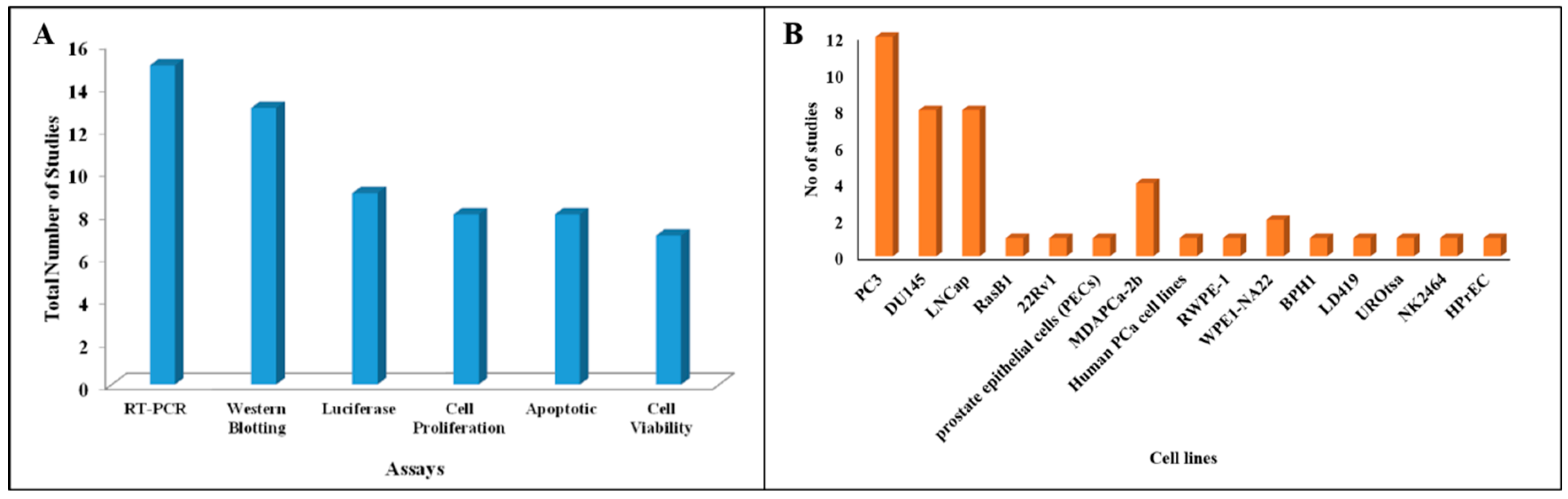 Cancers 12 01199 g002