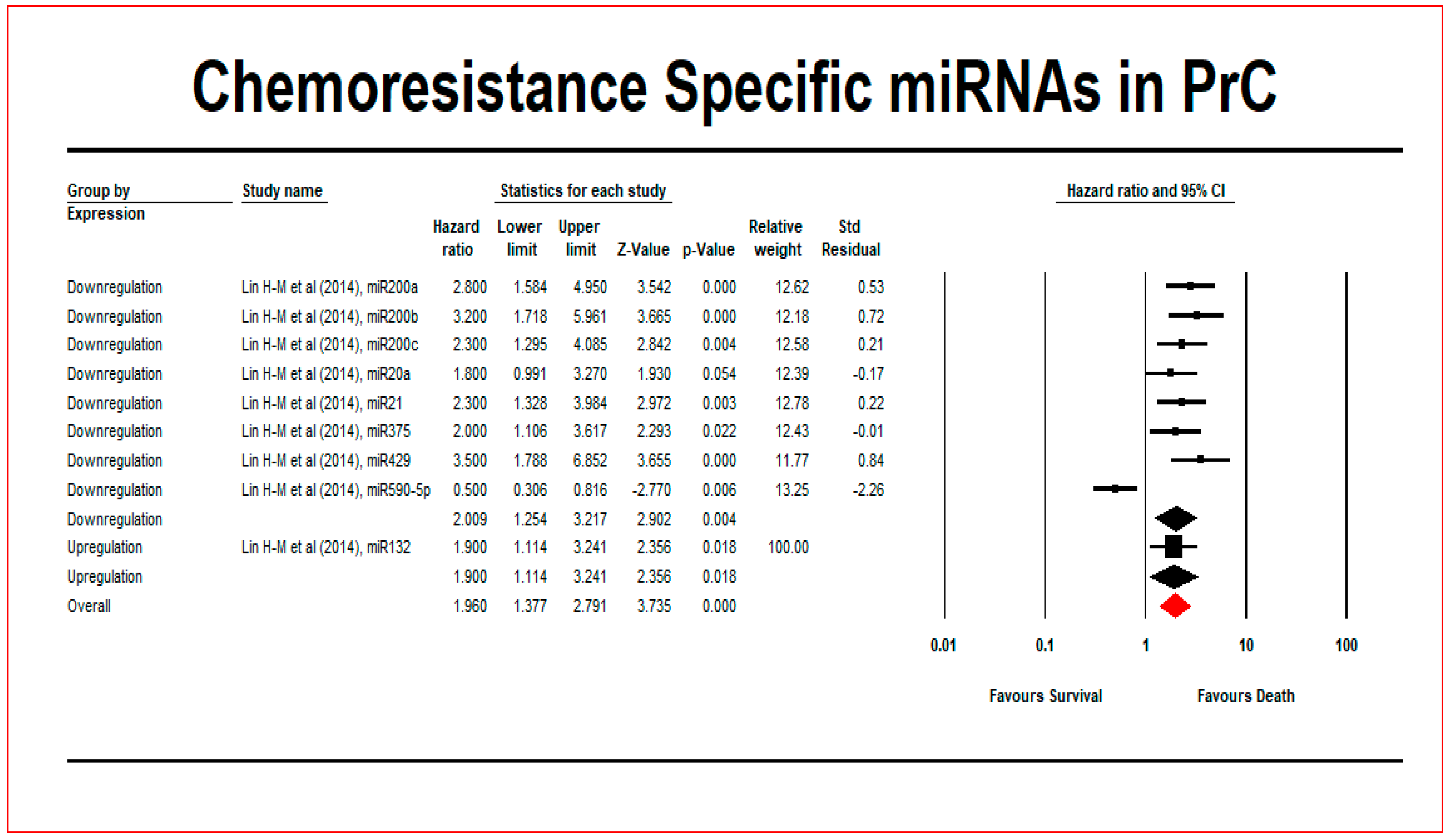 Cancers 12 01199 g004