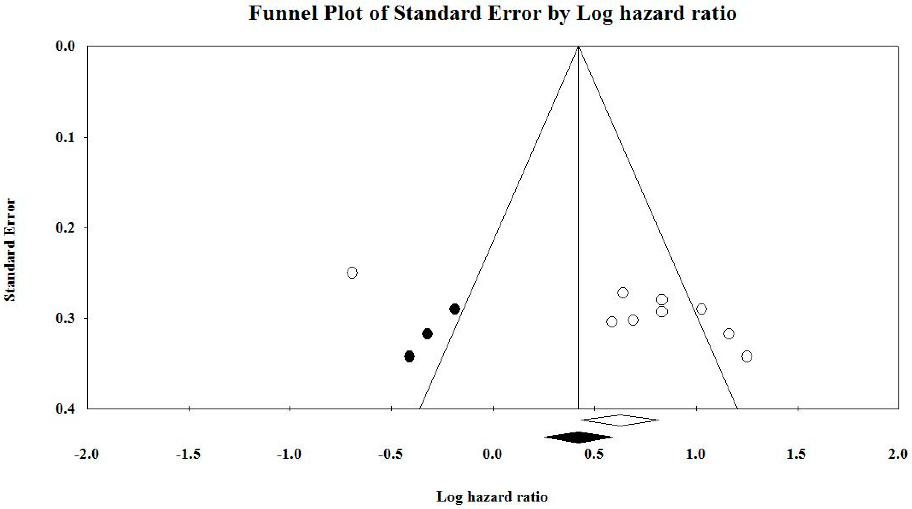 Cancers 12 01199 g006