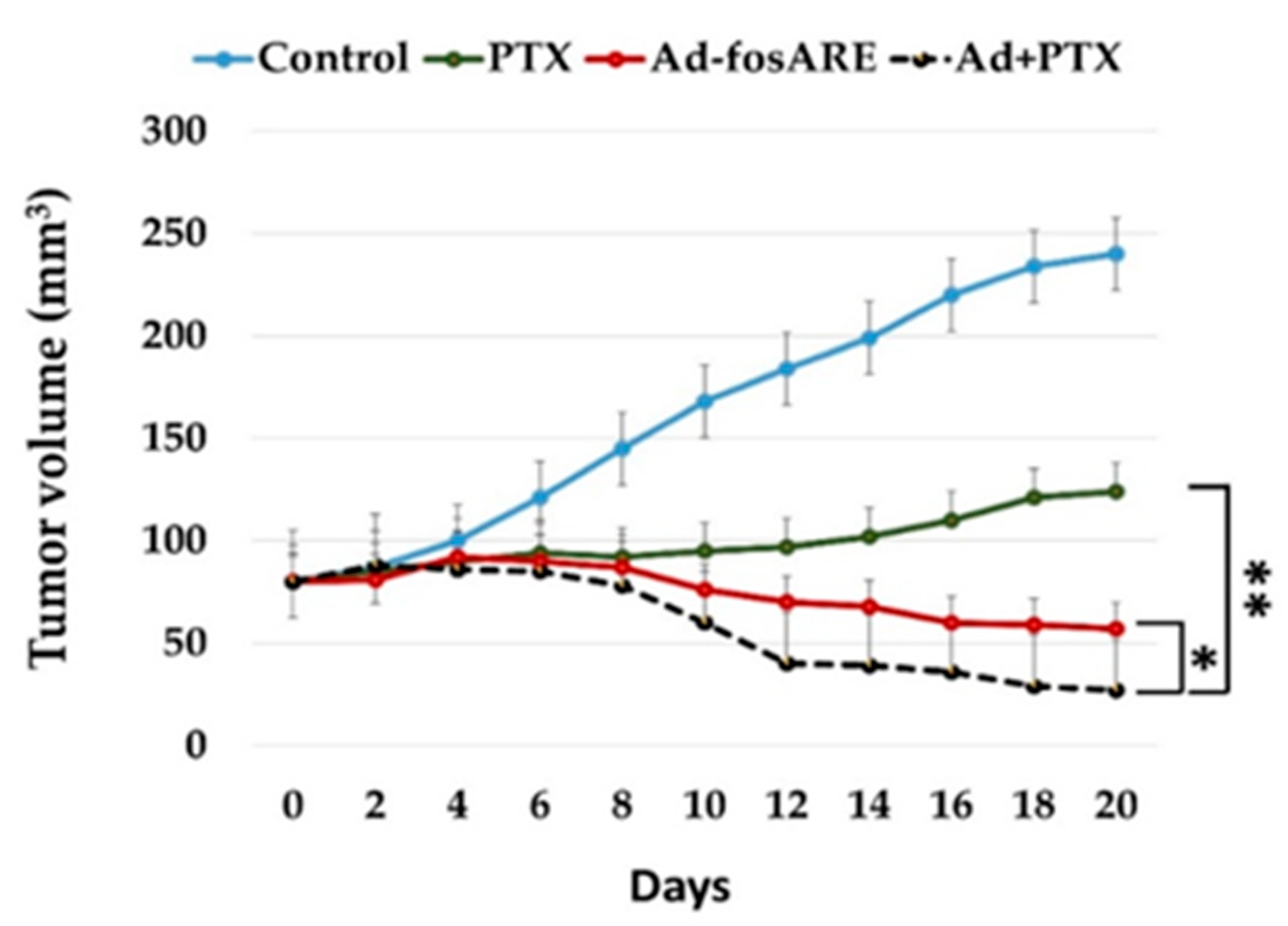 Cancers 12 01210 g008