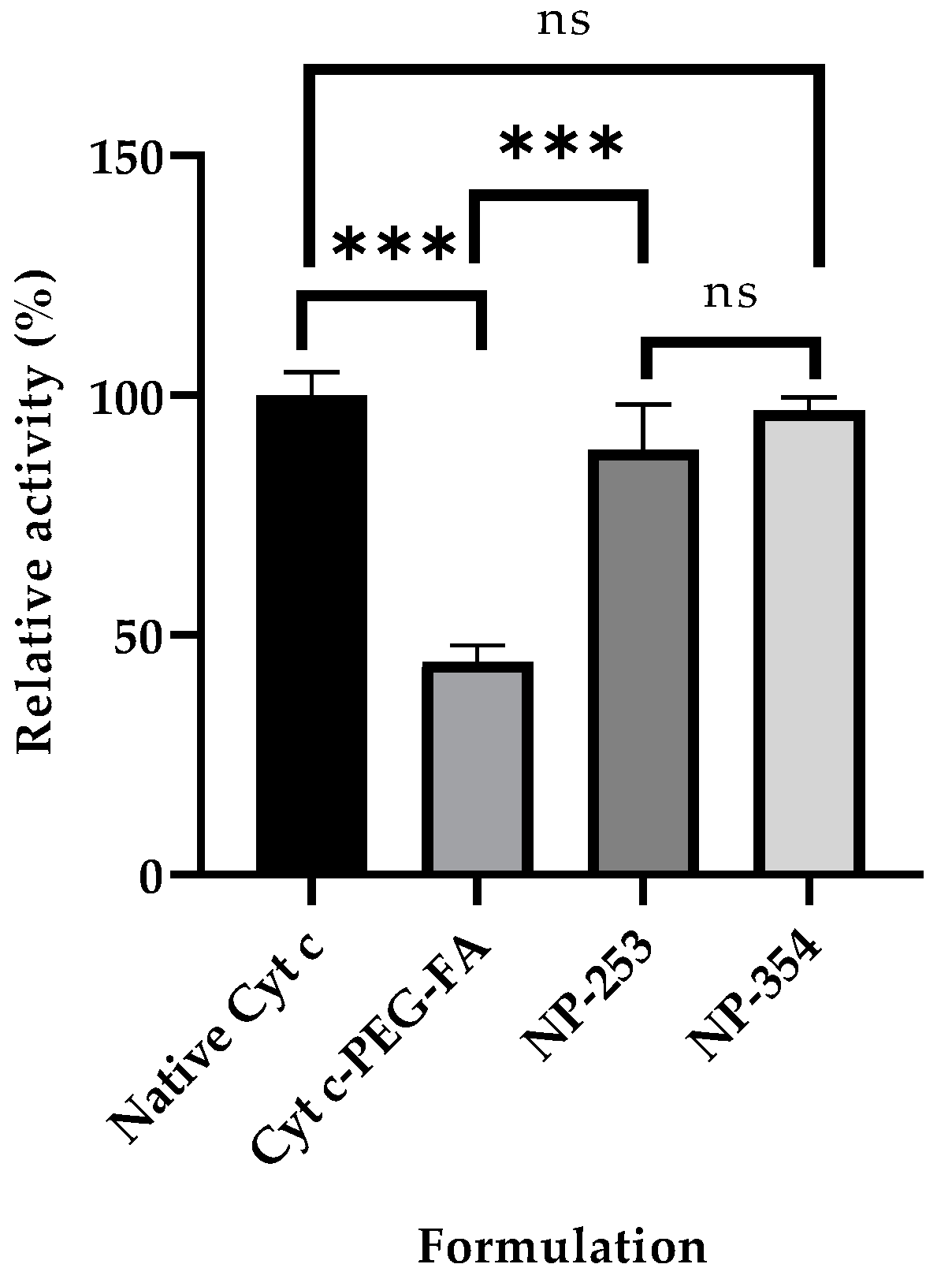 Cancers 12 01215 g003