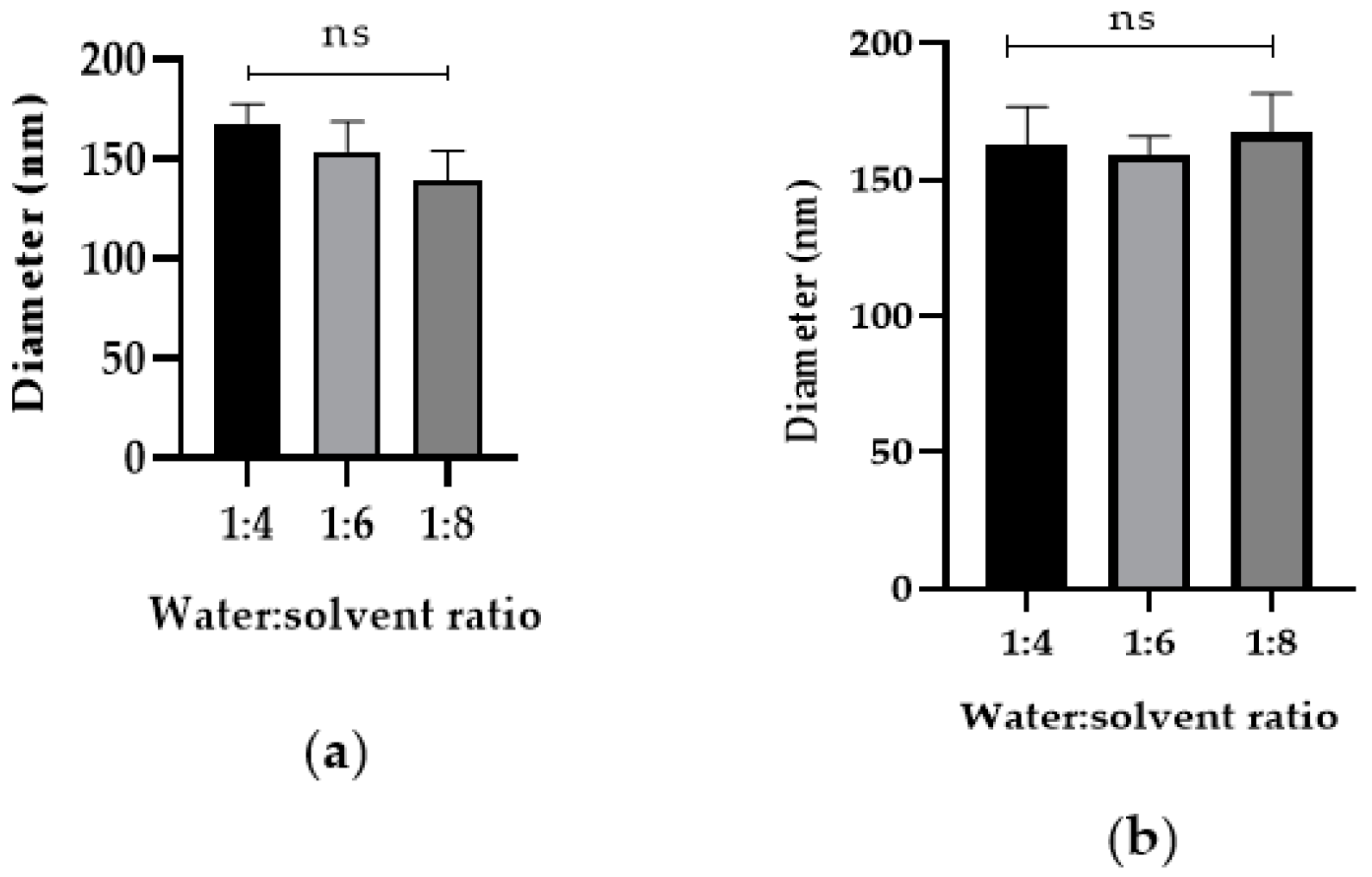 Cancers 12 01215 g004