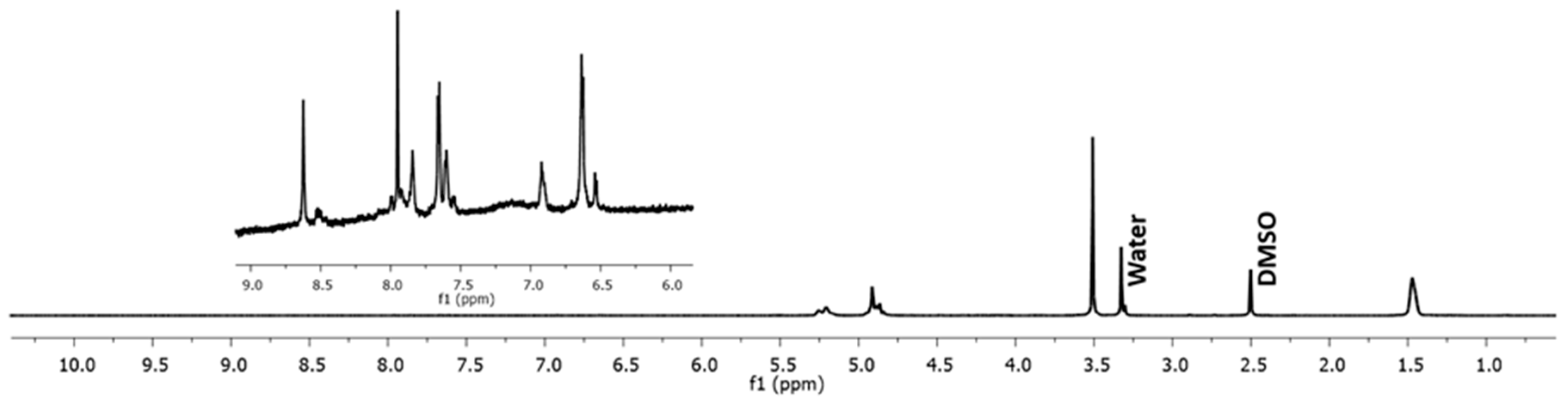 Cancers 12 01215 g005
