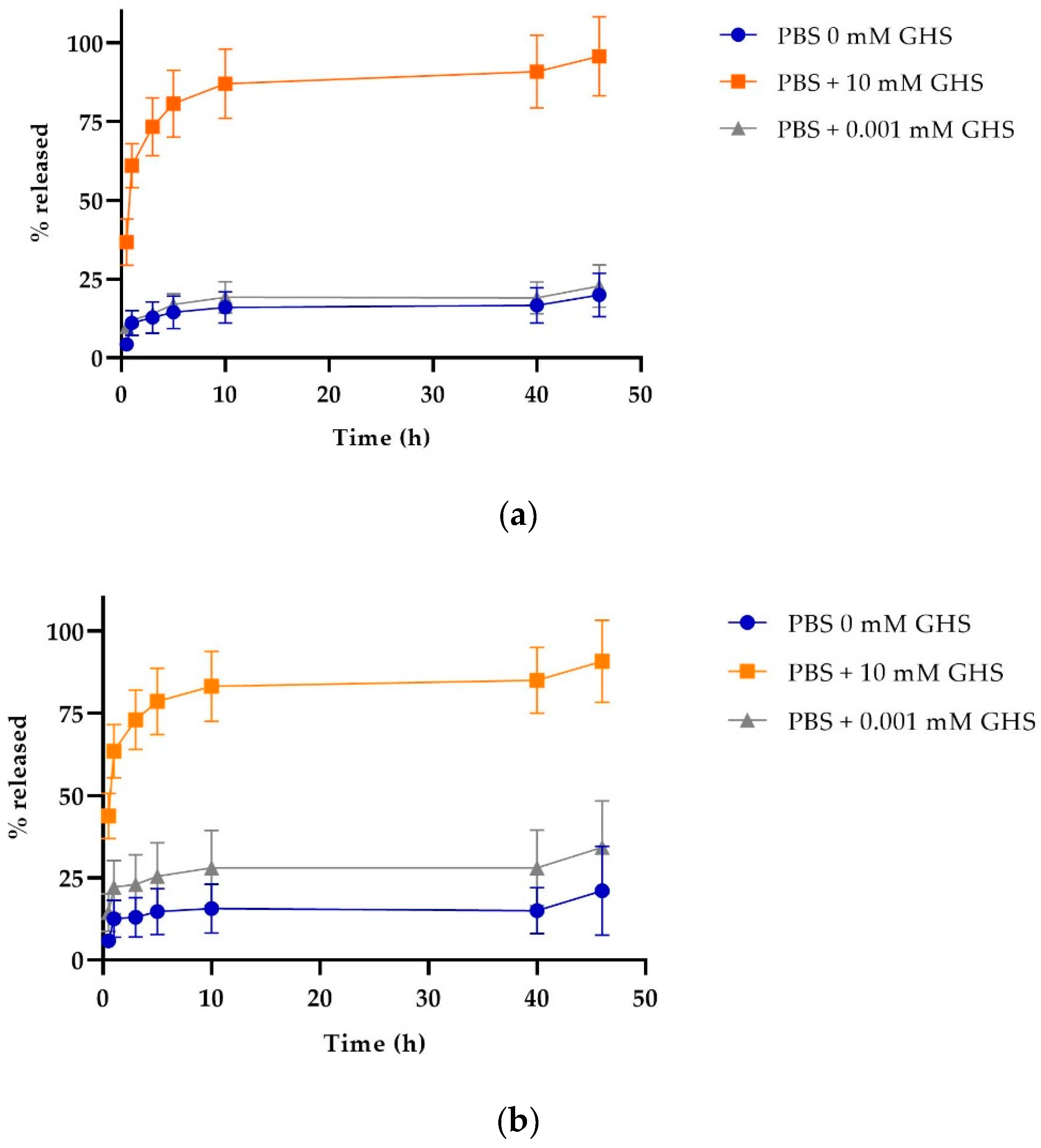 Cancers 12 01215 g007