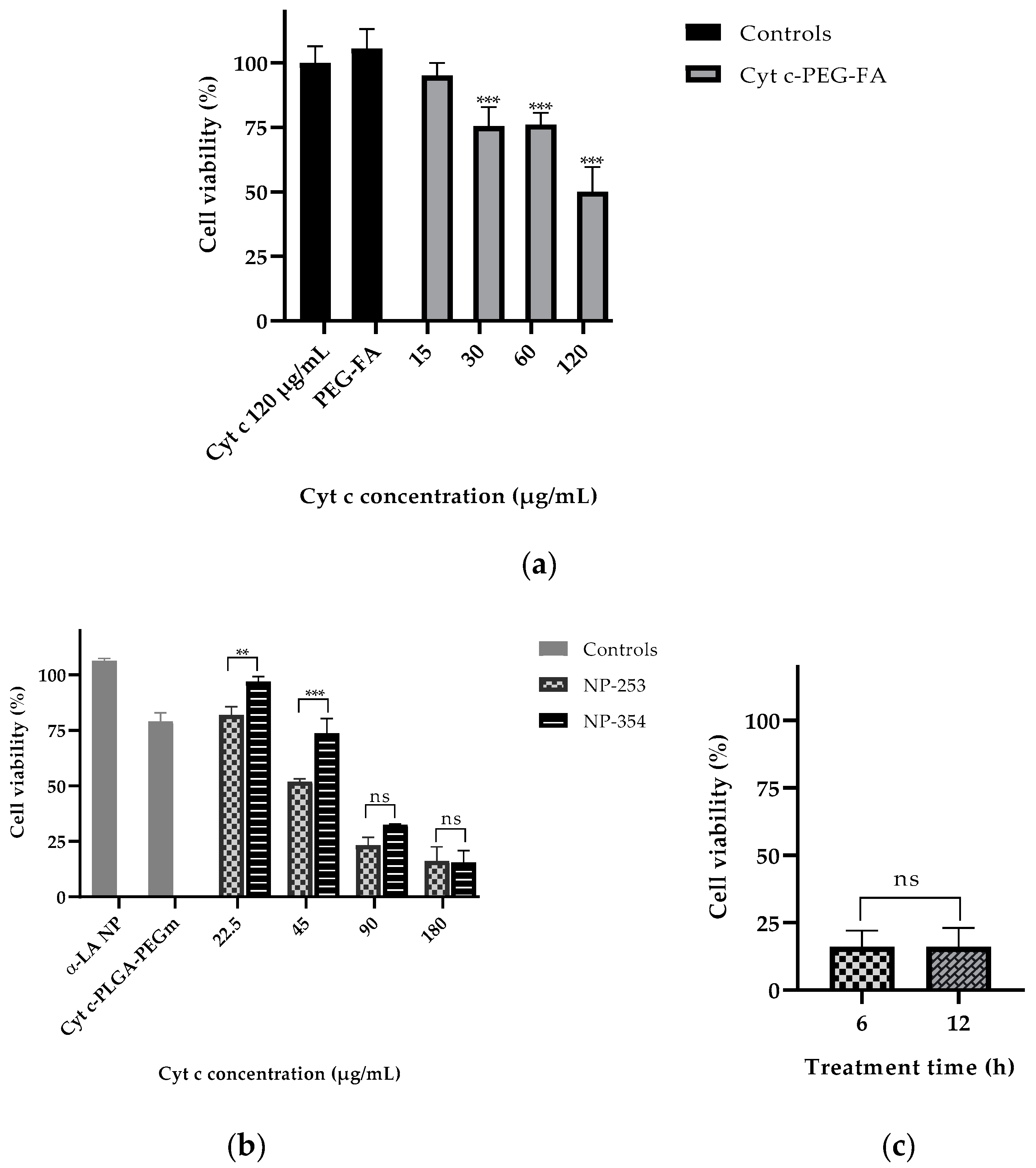 Cancers 12 01215 g008