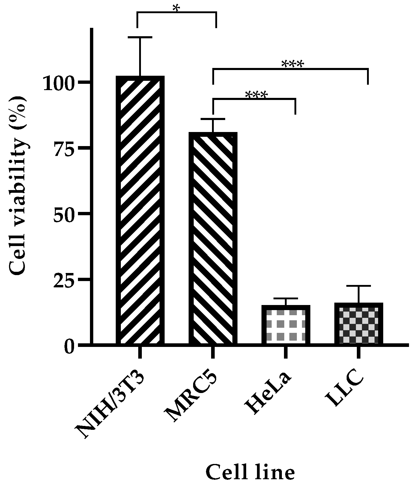 Cancers 12 01215 g009