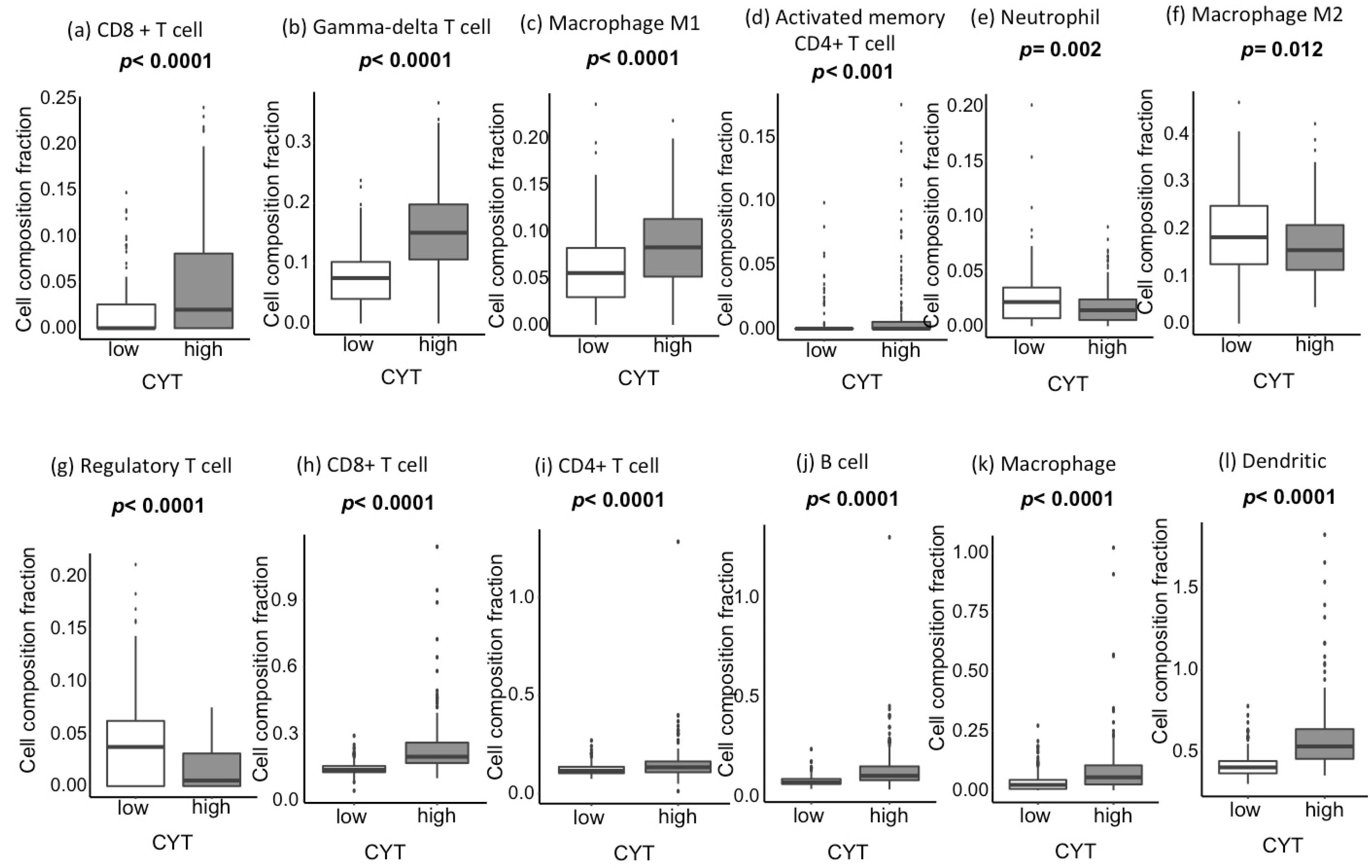 Cancers 12 01221 g002 Cancers 12 01221 g002