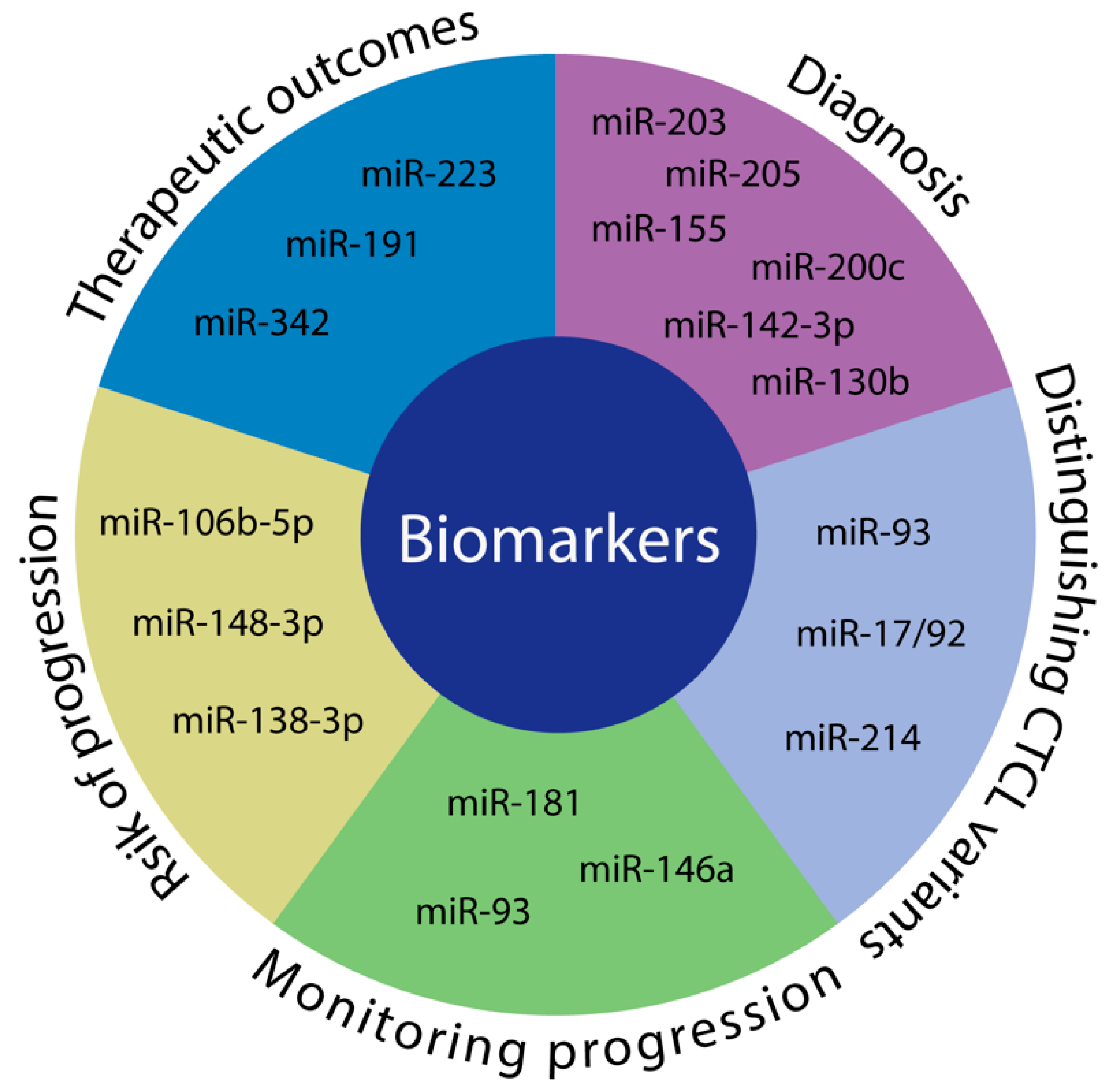 Cancers 12 01229 g003 Cancers 12 01229 g003