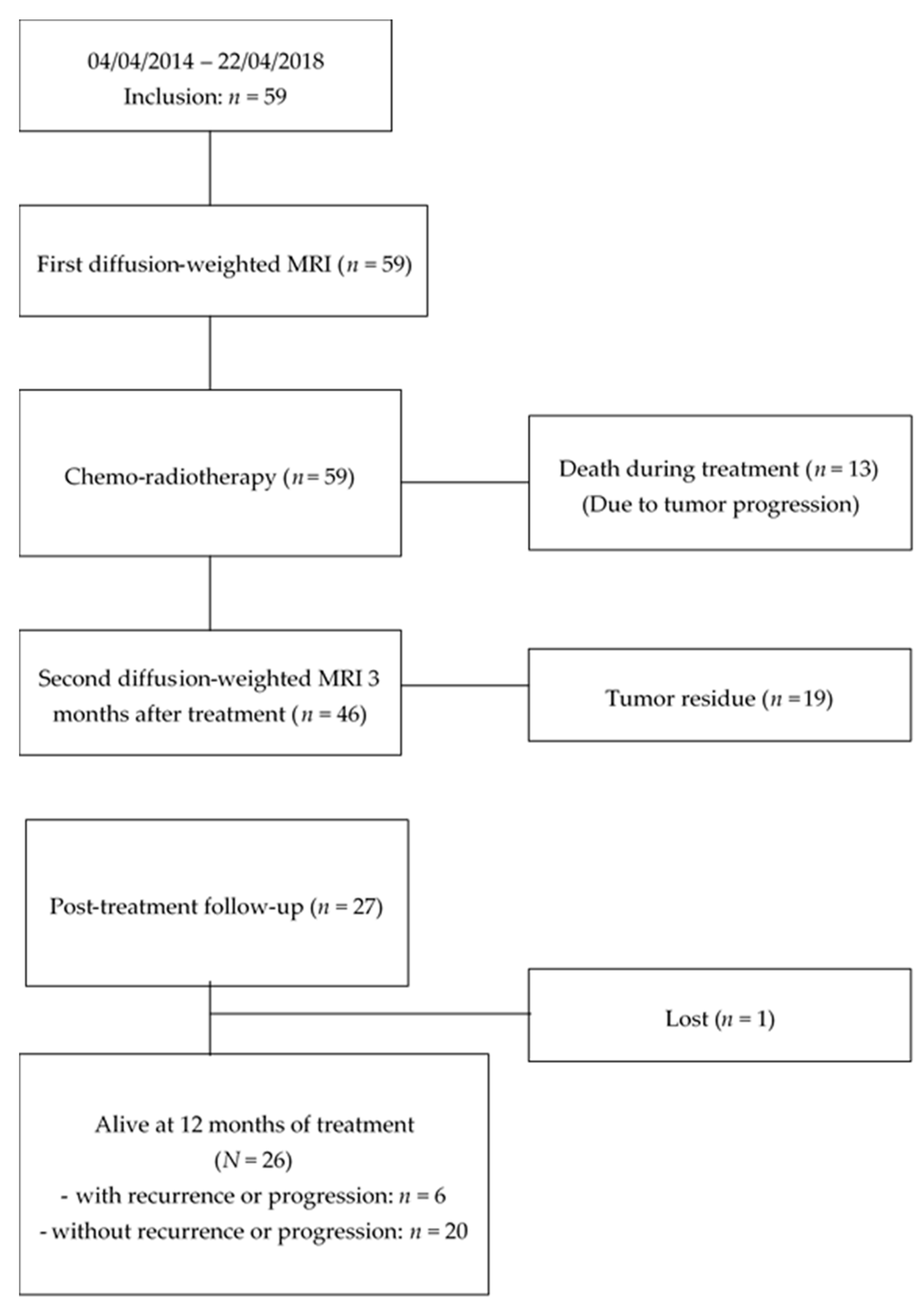 Cancers 12 01234 g002