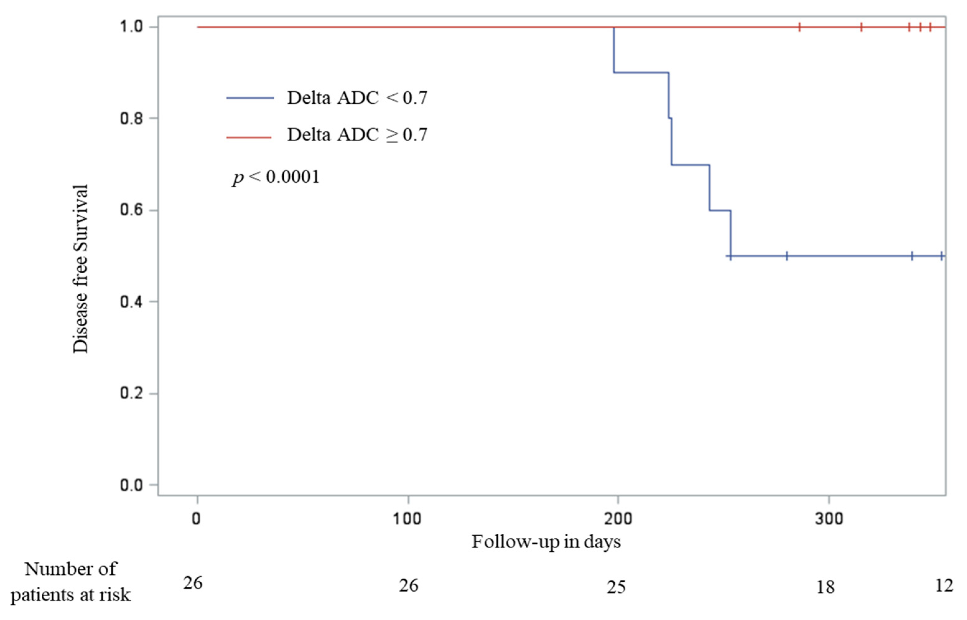 Cancers 12 01234 g004
