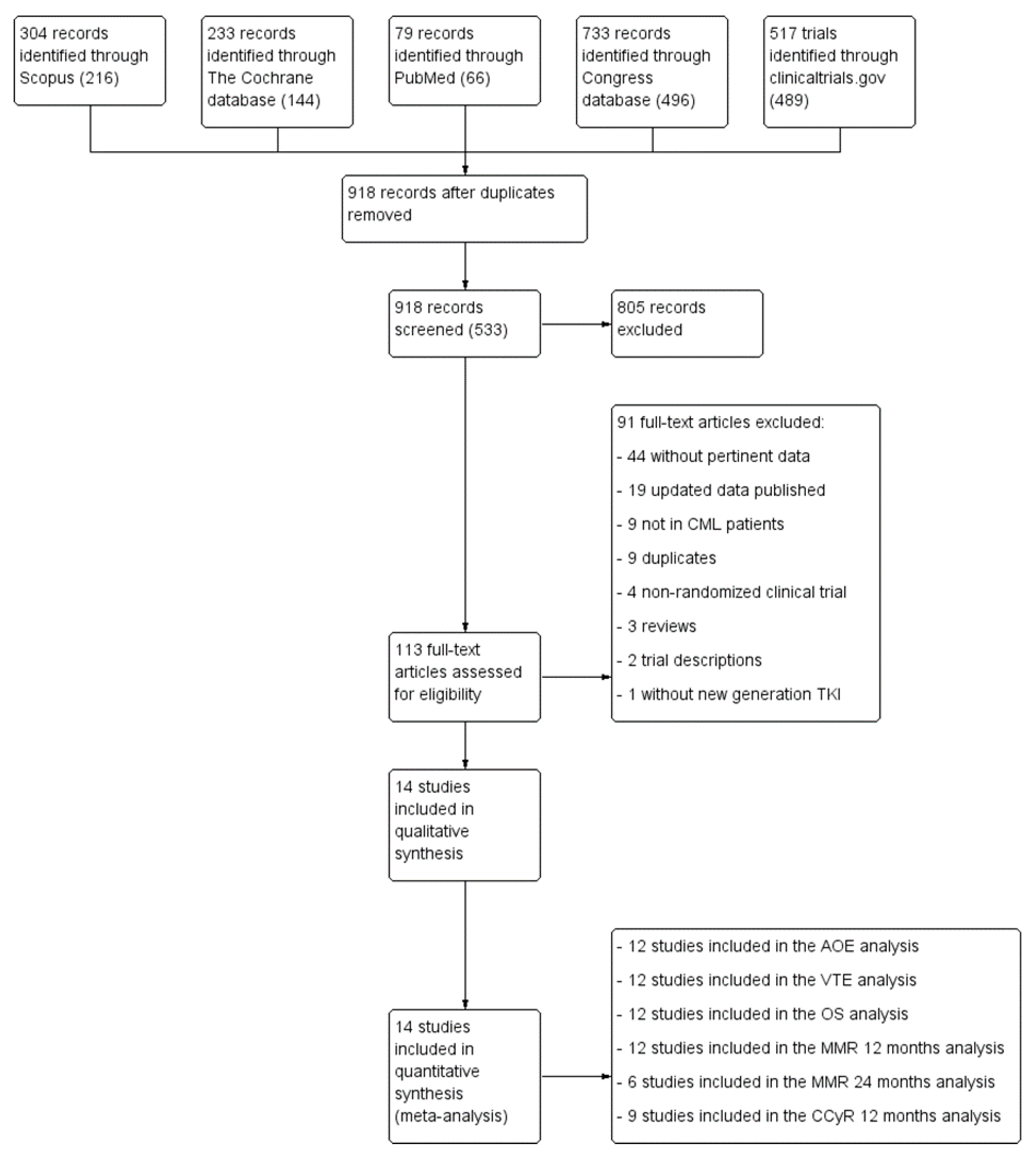Cancers 12 01242 g001