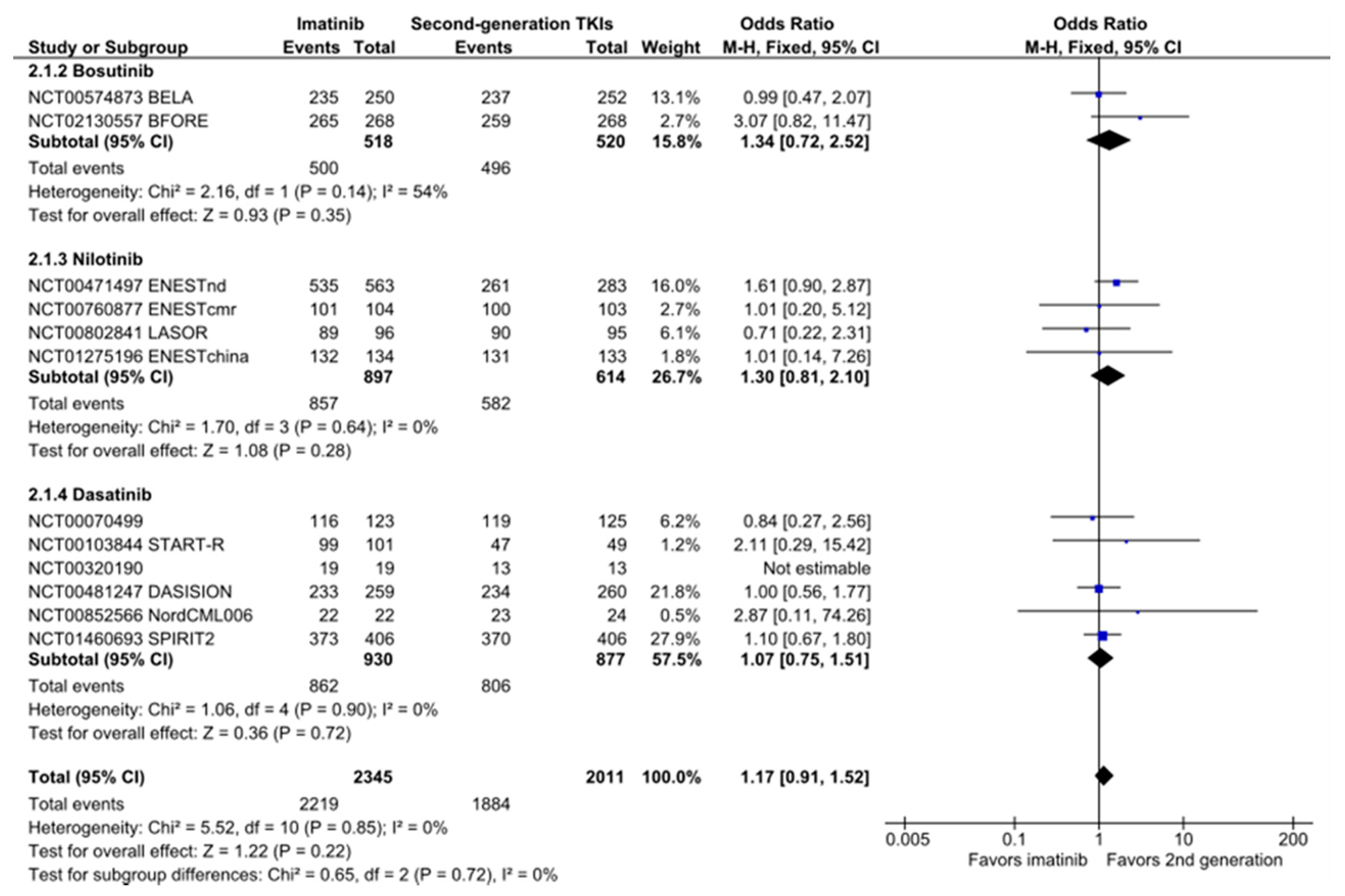 Cancers 12 01242 g002