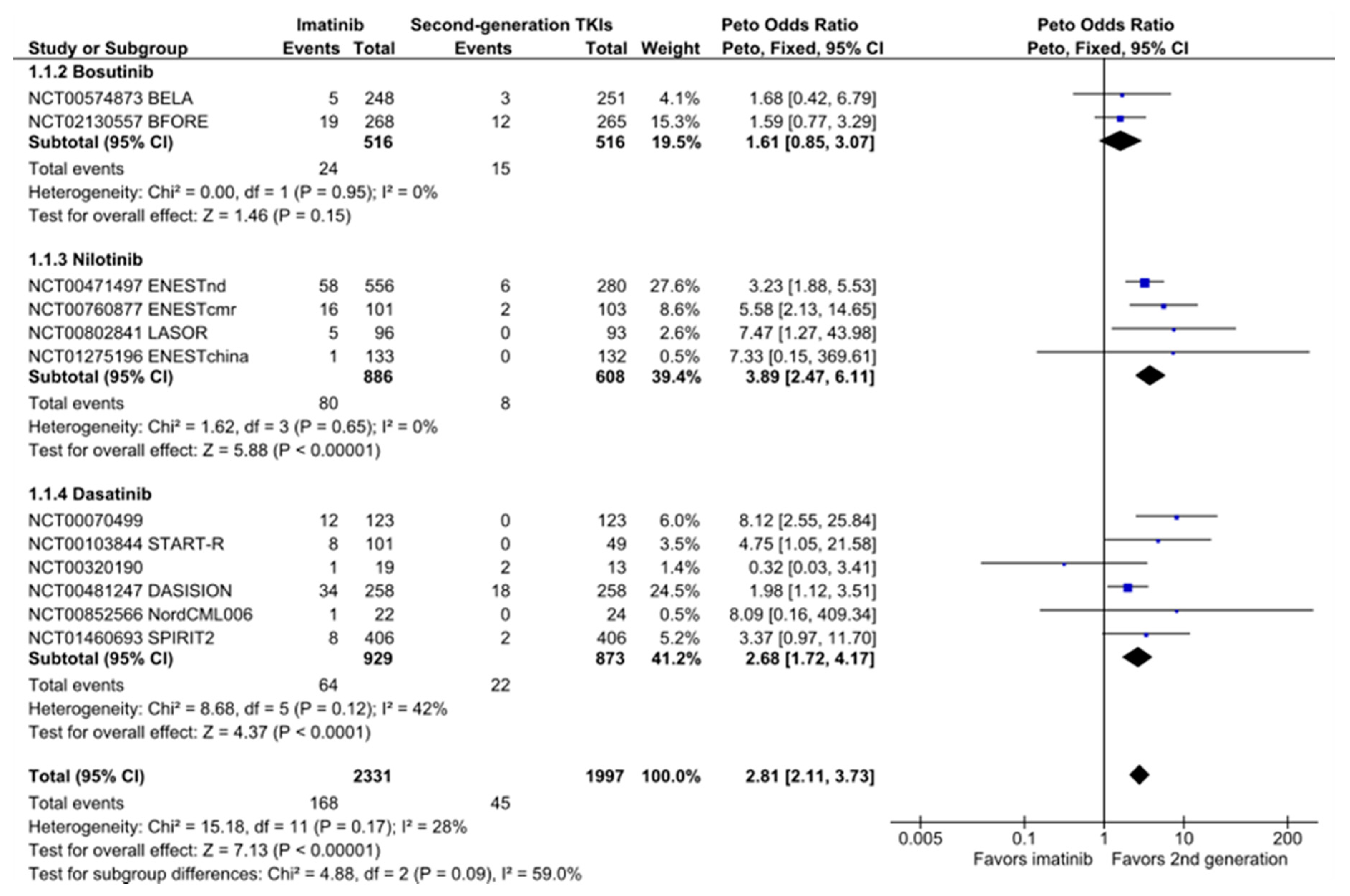 Cancers 12 01242 g003