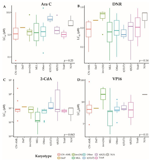 Cancers 12 01247 g0a2
