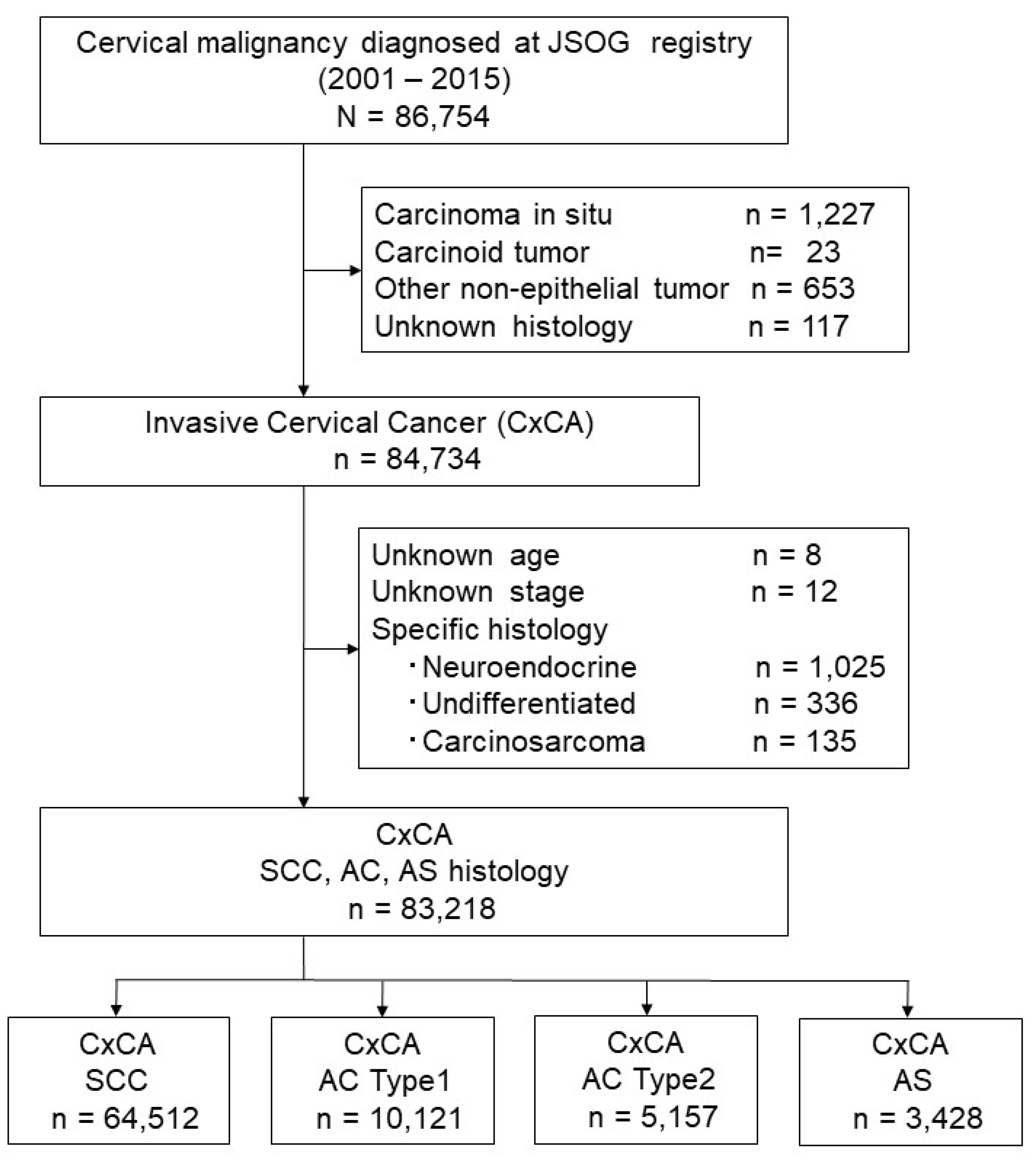 Cancers 12 01251 g001 Cancers 12 01251 g001