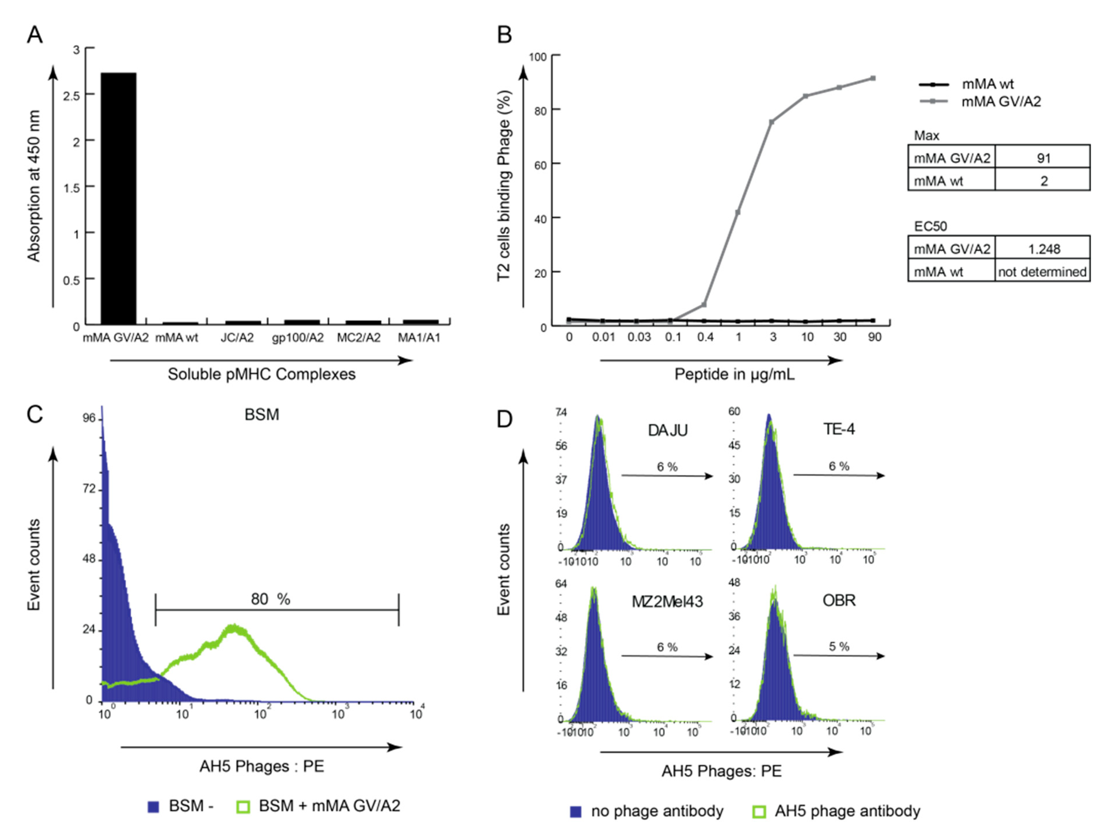 Cancers 12 01255 g004