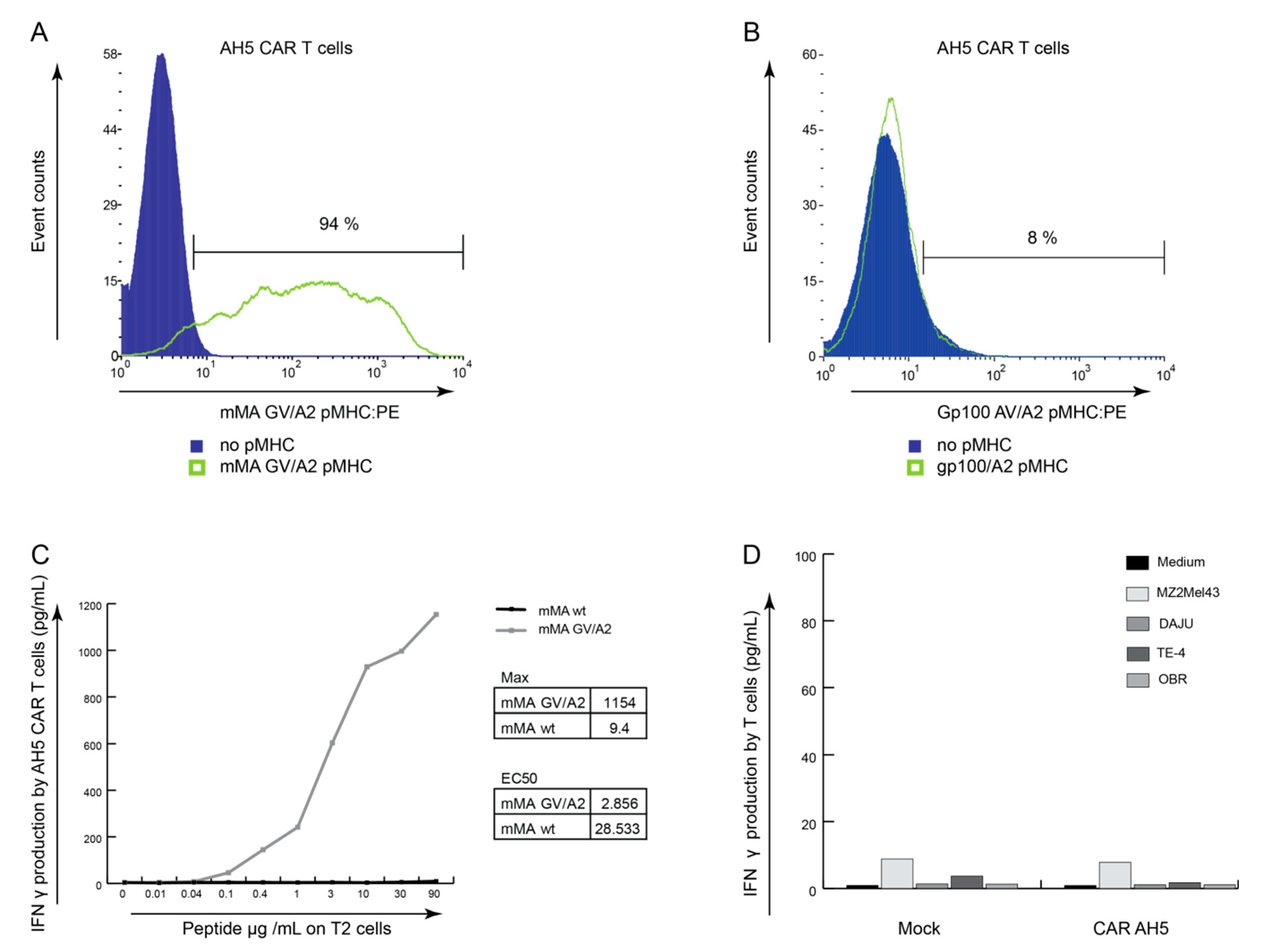 Cancers 12 01255 g005