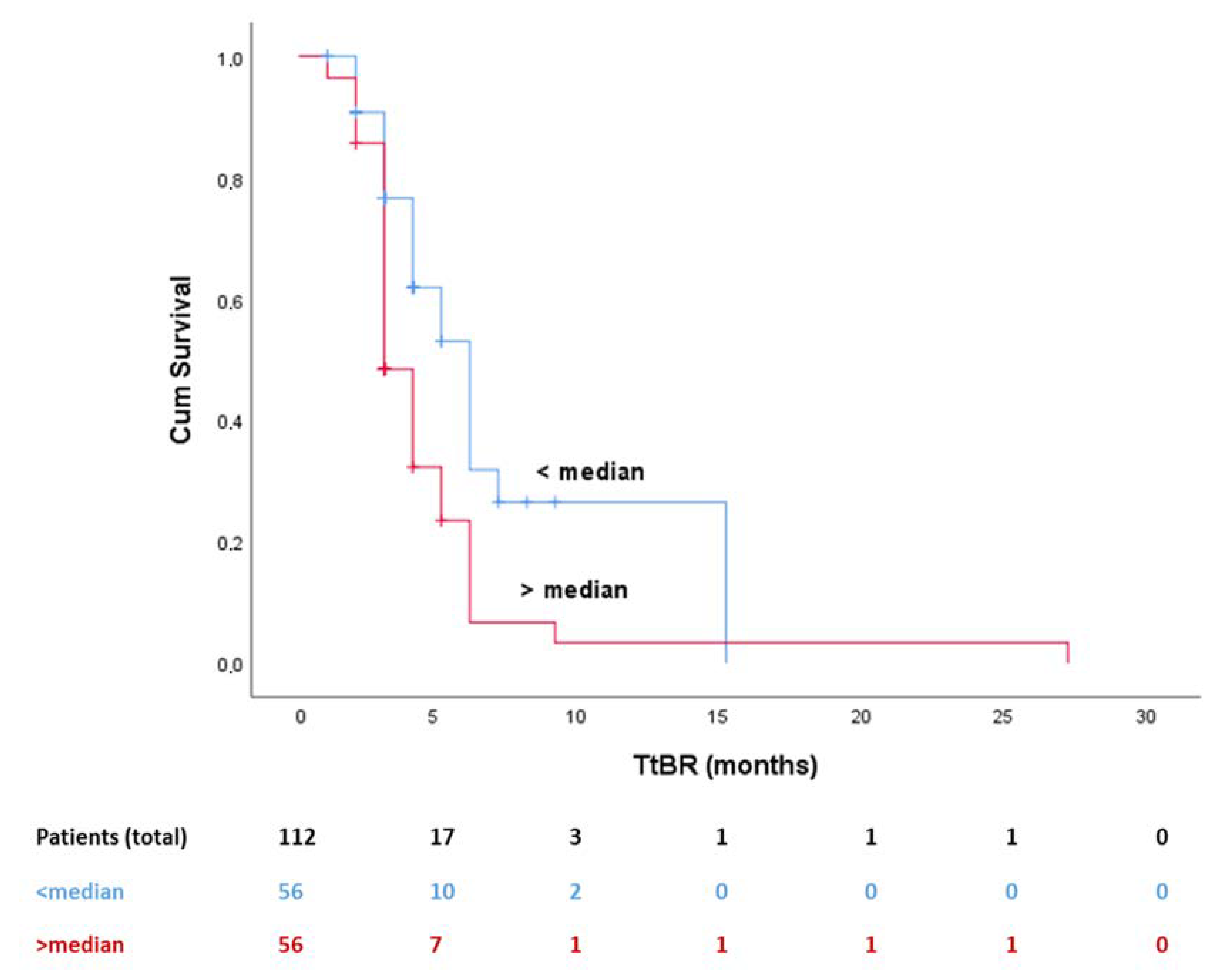 Cancers 12 01257 g003 Cancers 12 01257 g003