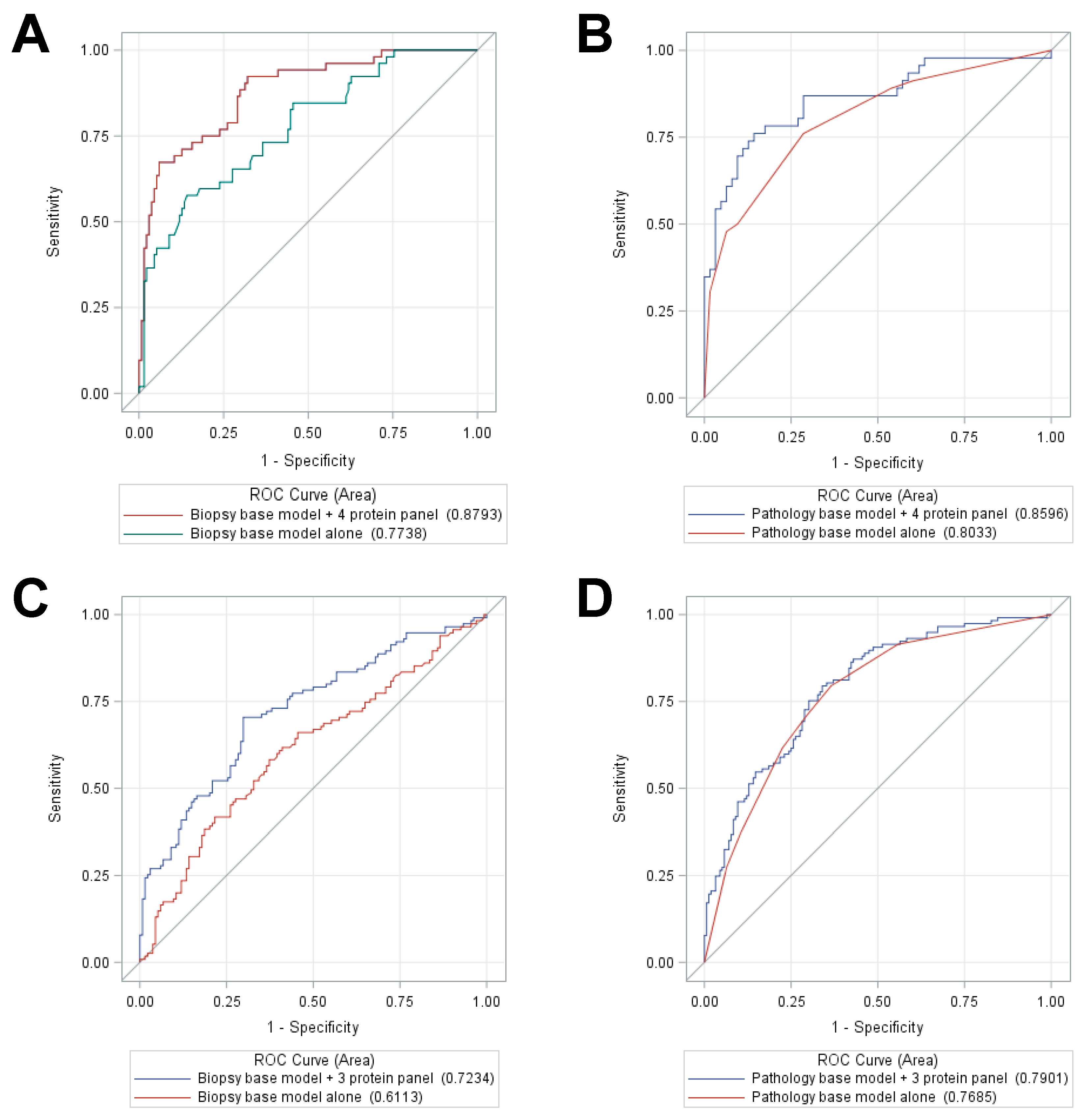 Cancers 12 01268 g001 Cancers 12 01268 g001