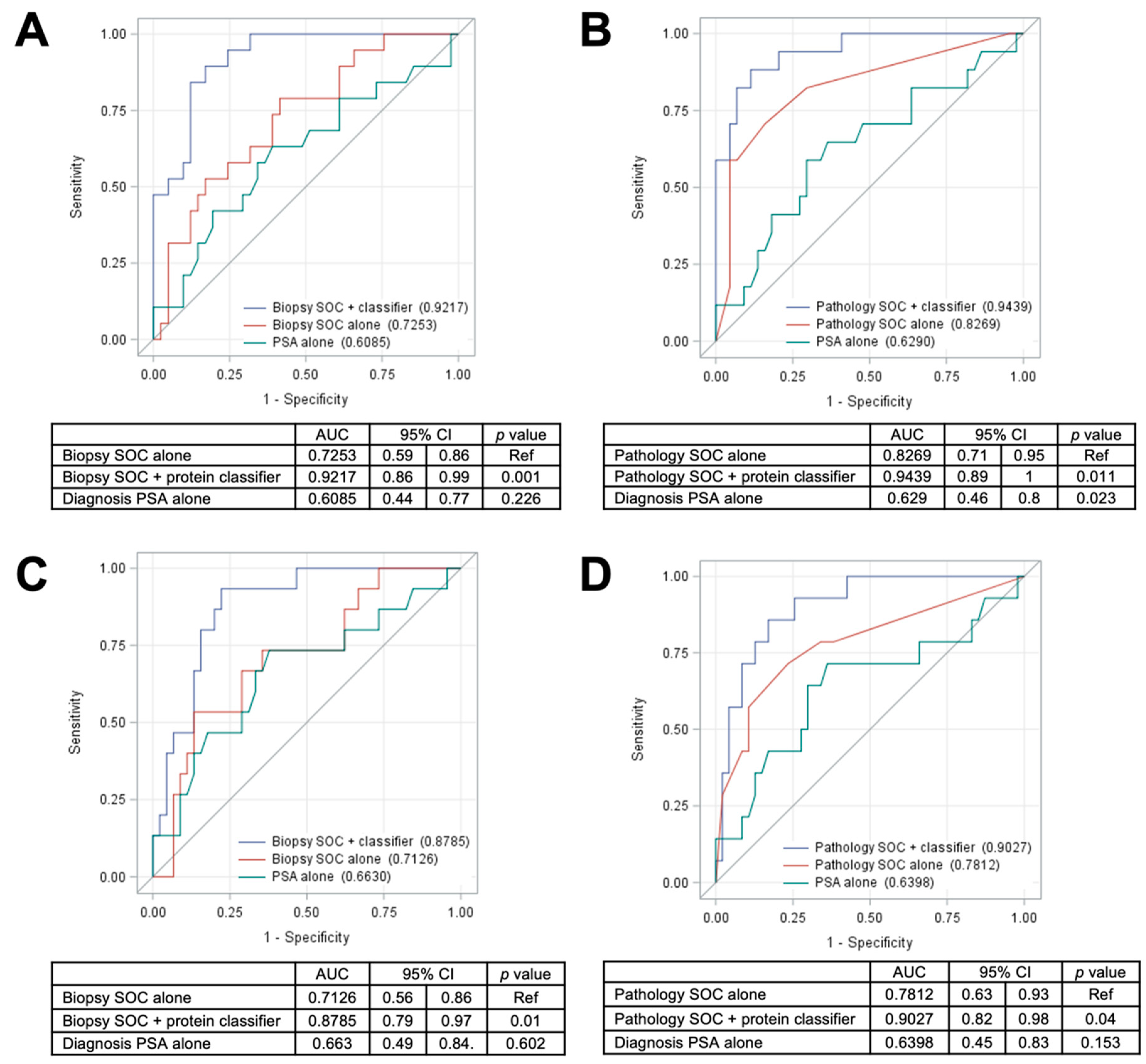 Cancers 12 01268 g004 Cancers 12 01268 g004