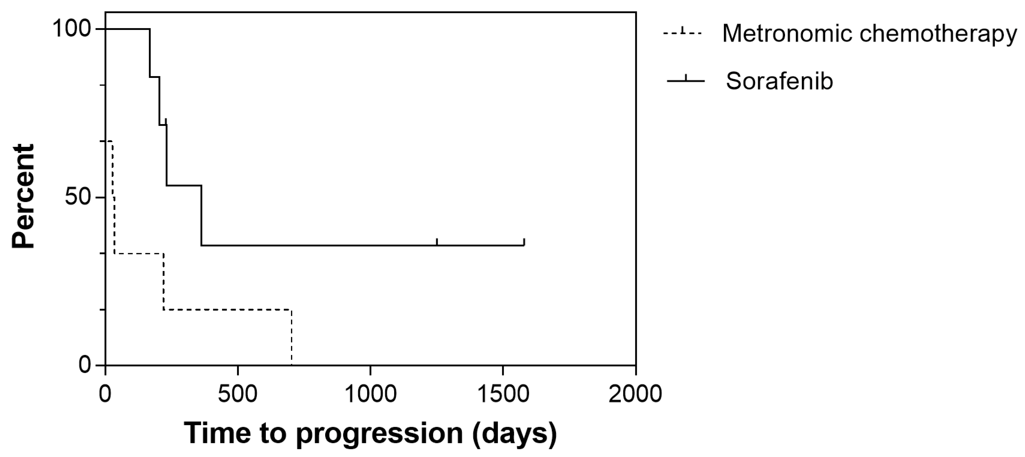 Cancers 12 01272 g004