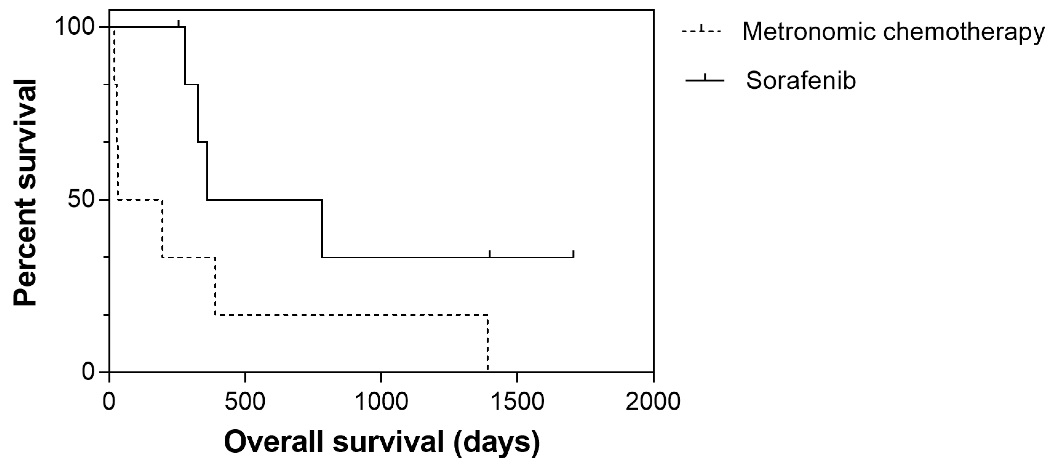 Cancers 12 01272 g005
