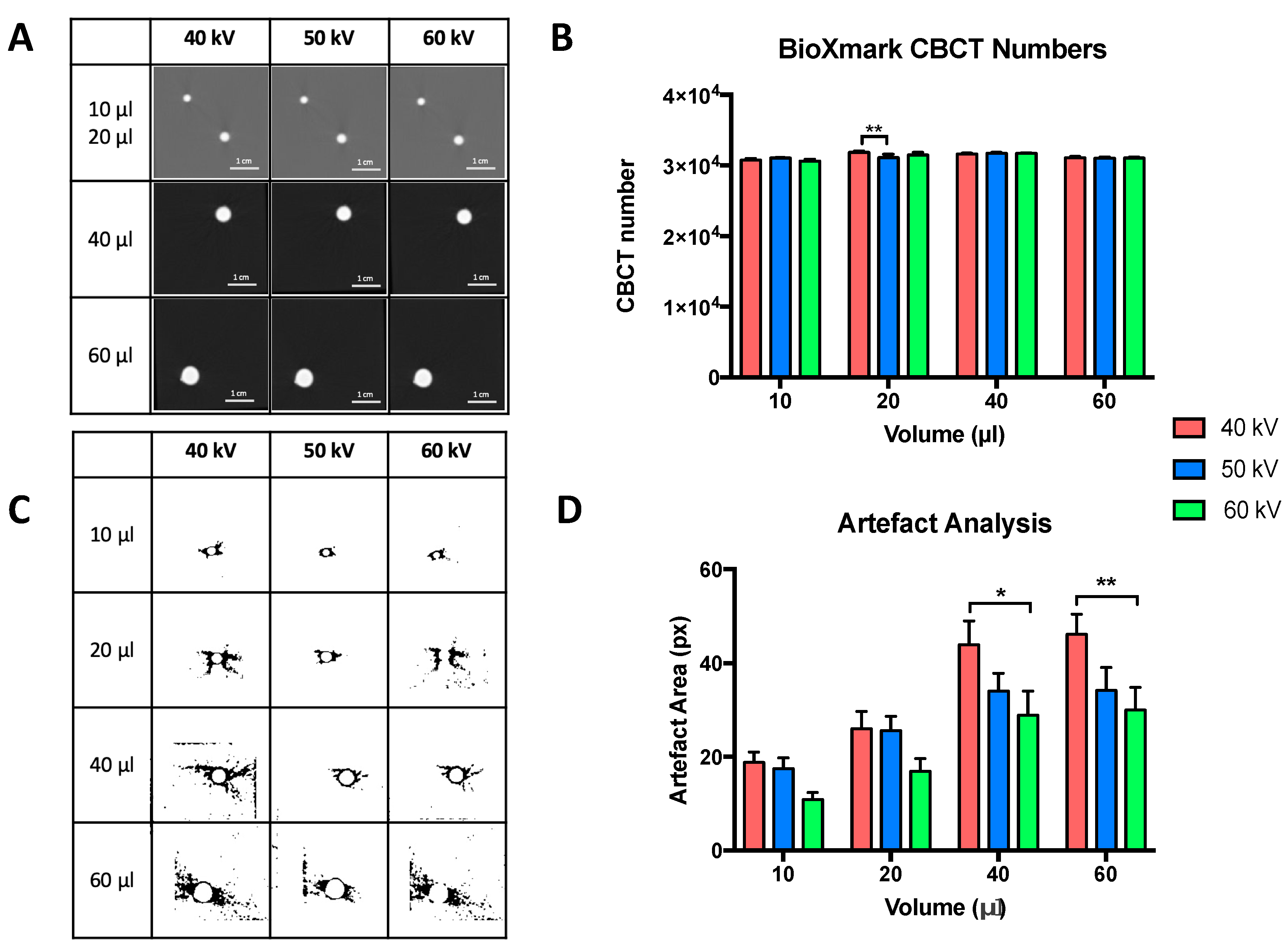 Cancers 12 01276 g002