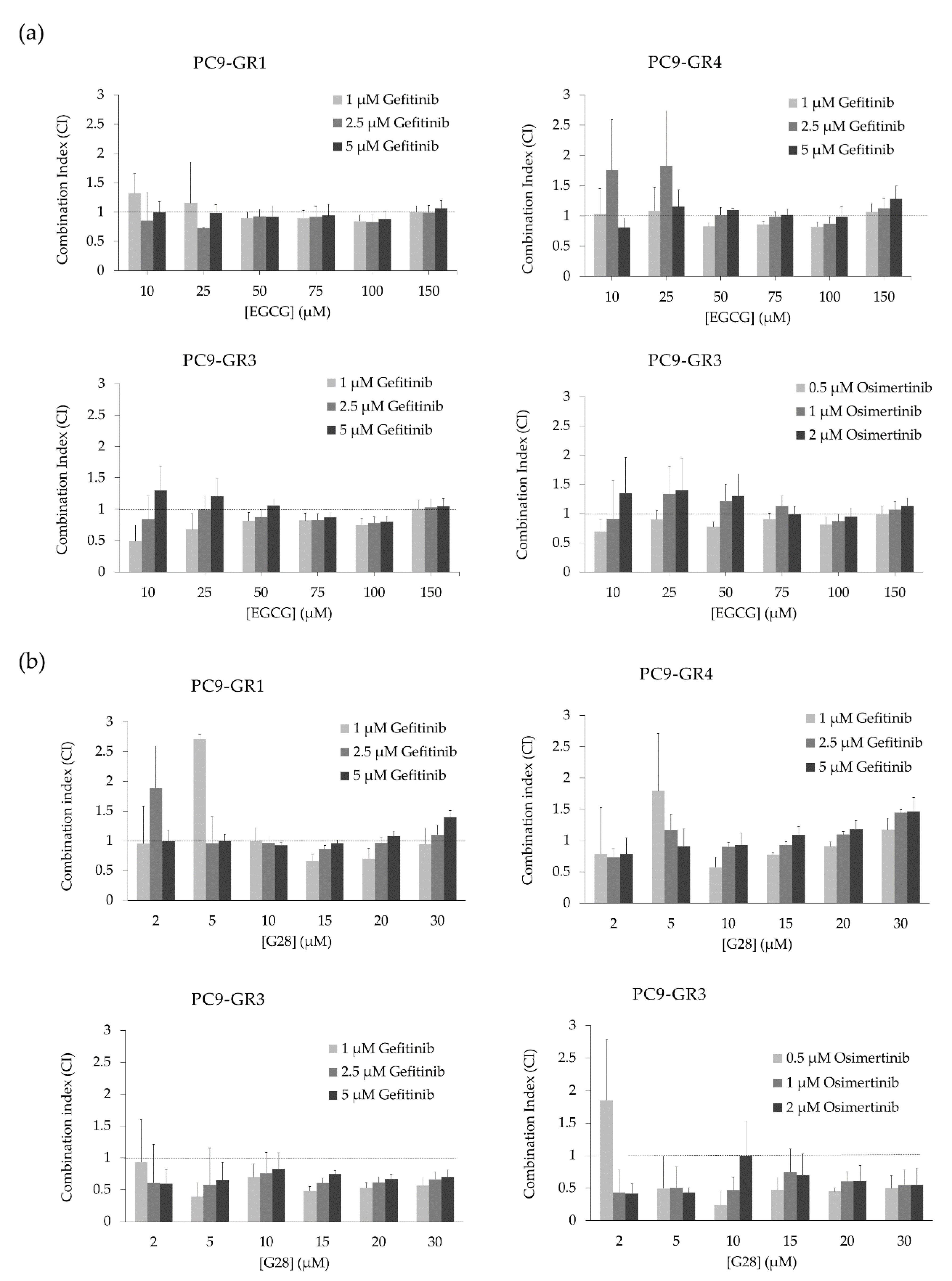 Cancers 12 01283 g007