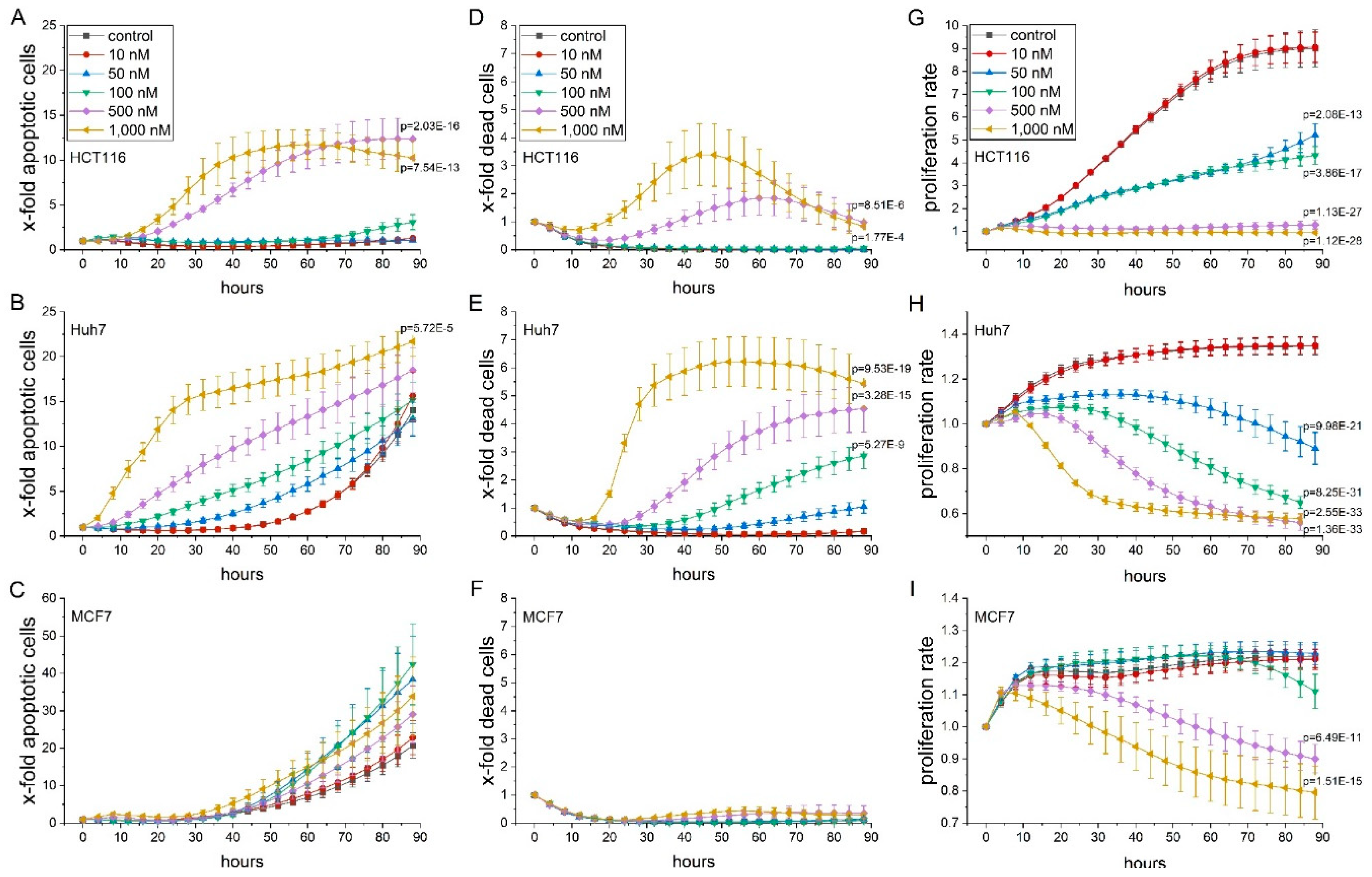 Cancers 12 01288 g001