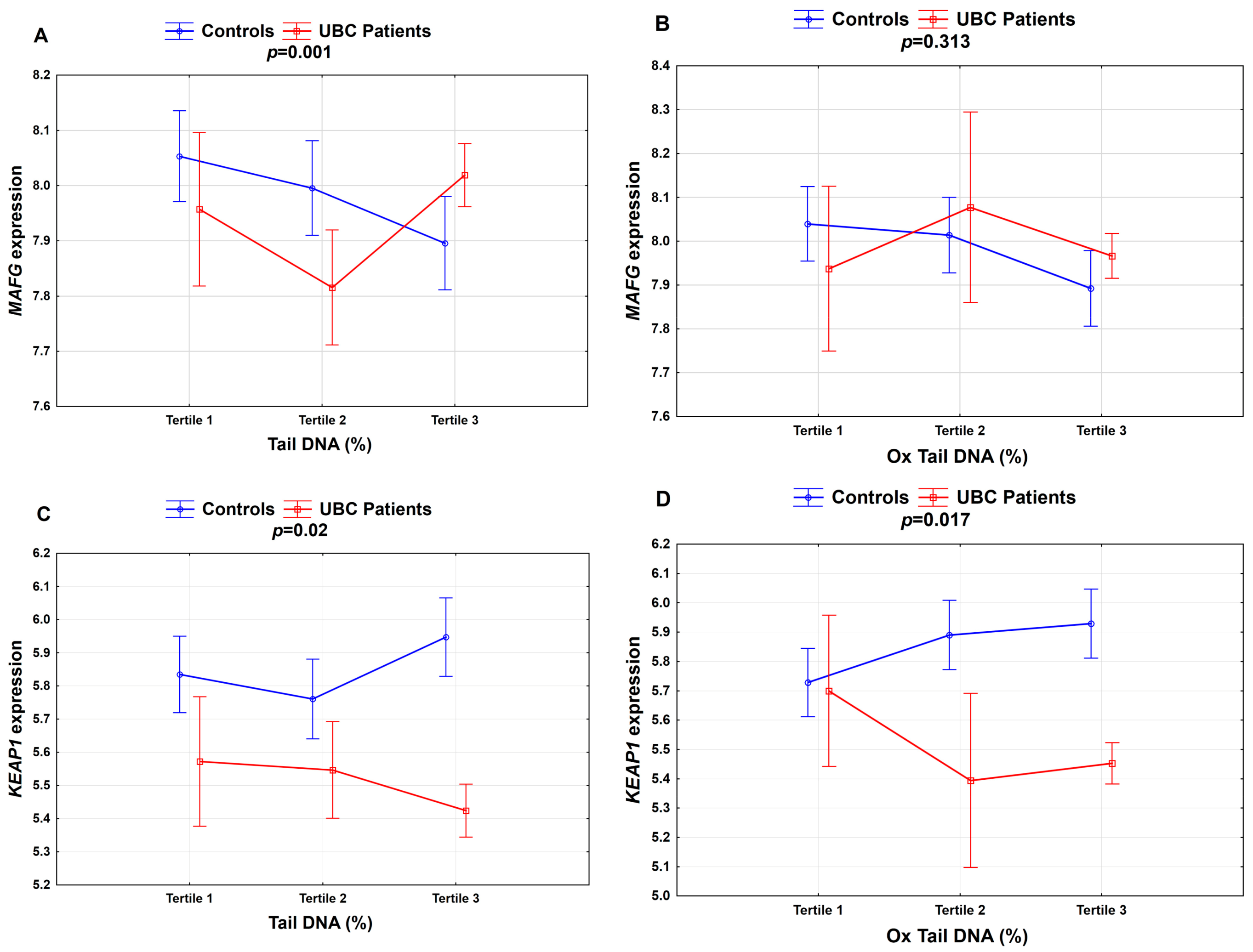 Cancers 12 01296 g002