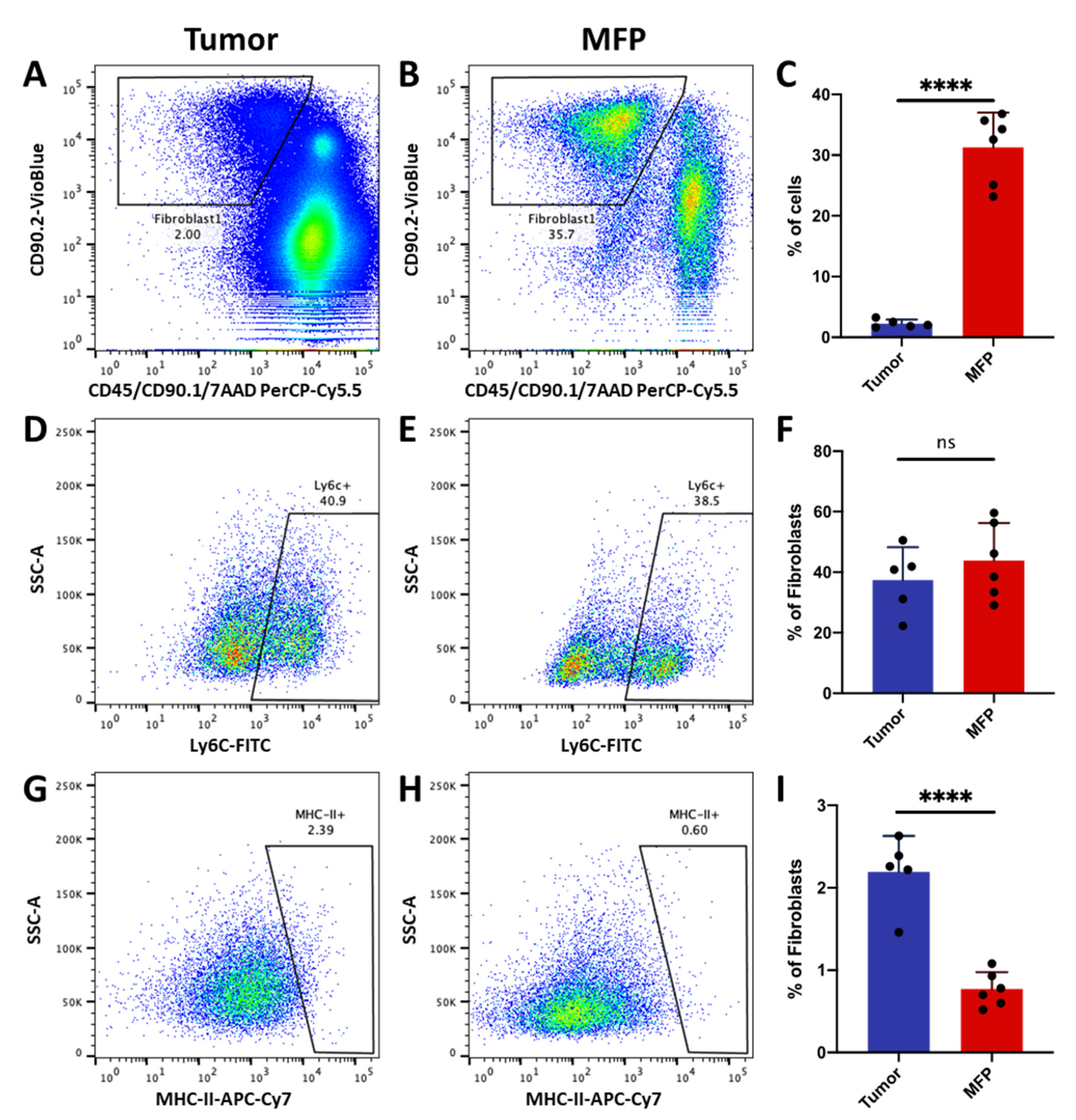 Cancers 12 01307 g006