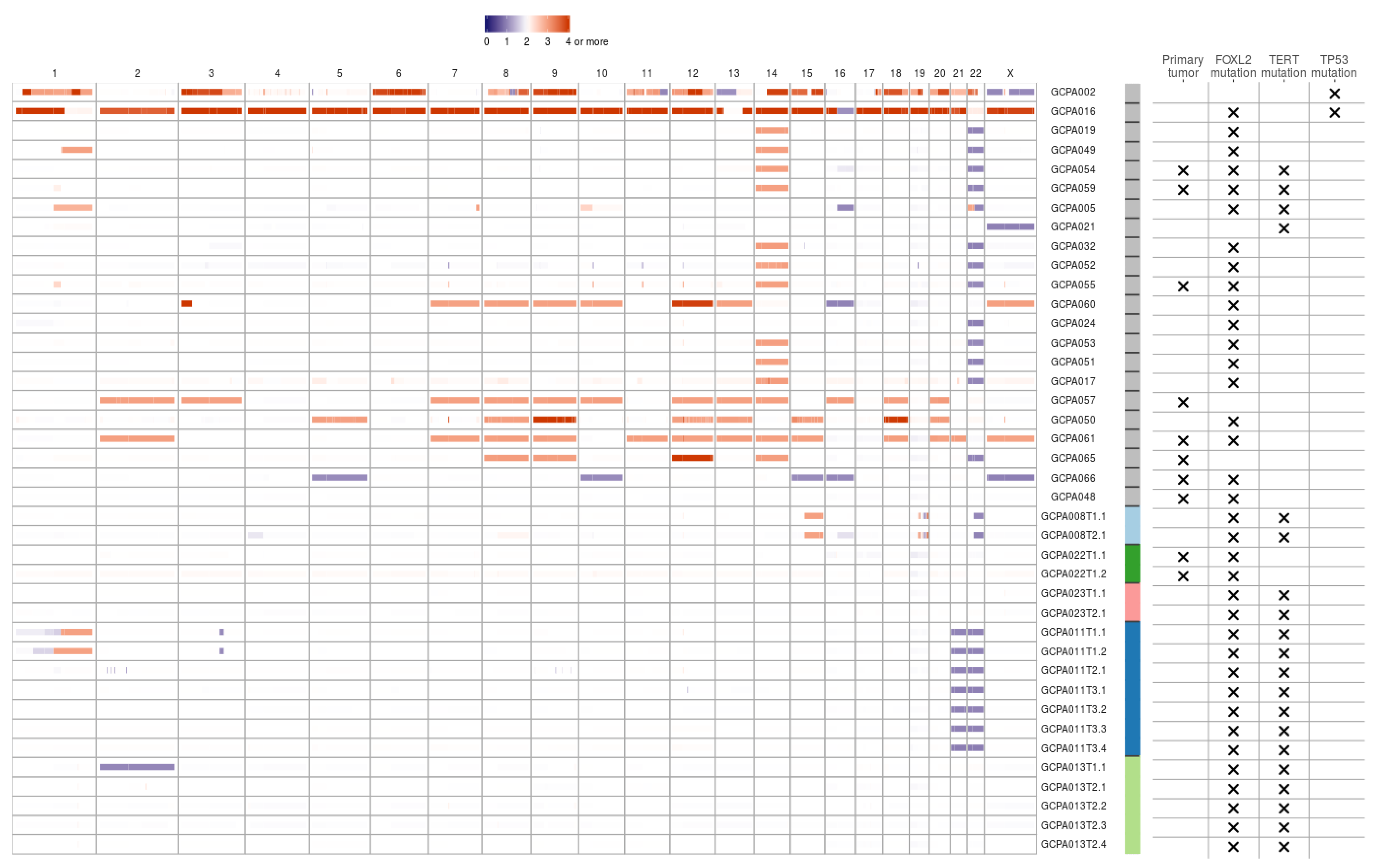 Cancers 12 01308 g001 Cancers 12 01308 g001