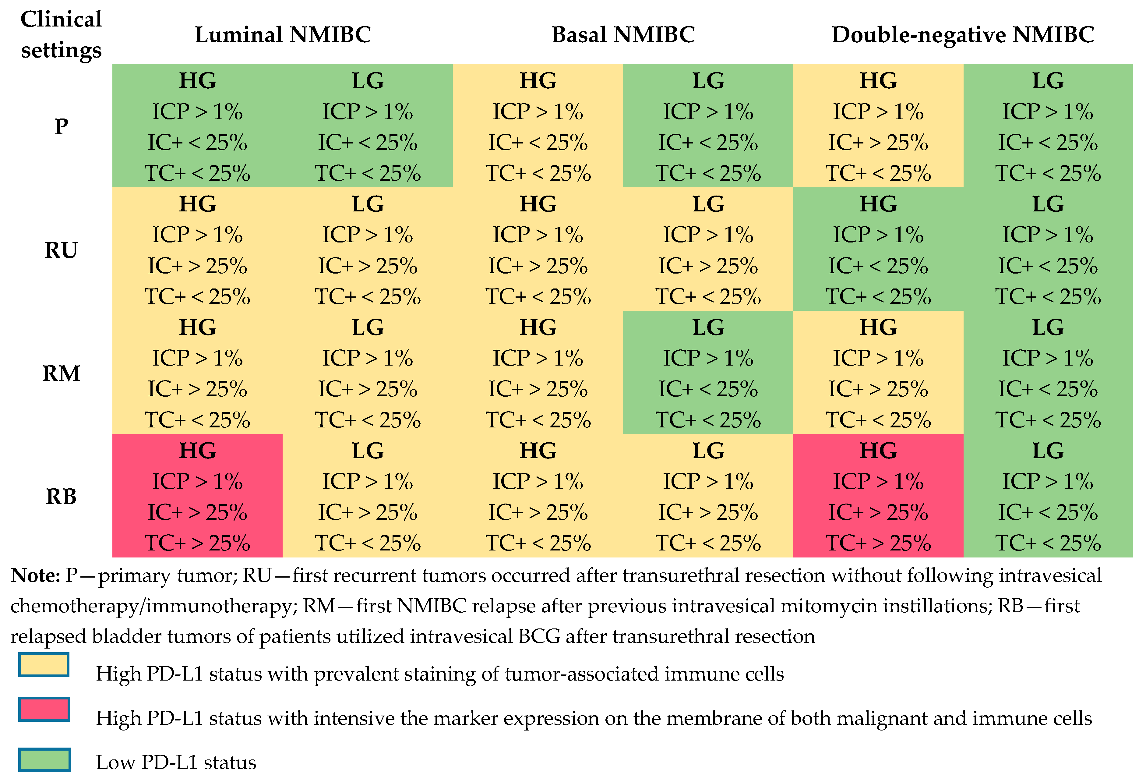 Cancers 12 01316 g003