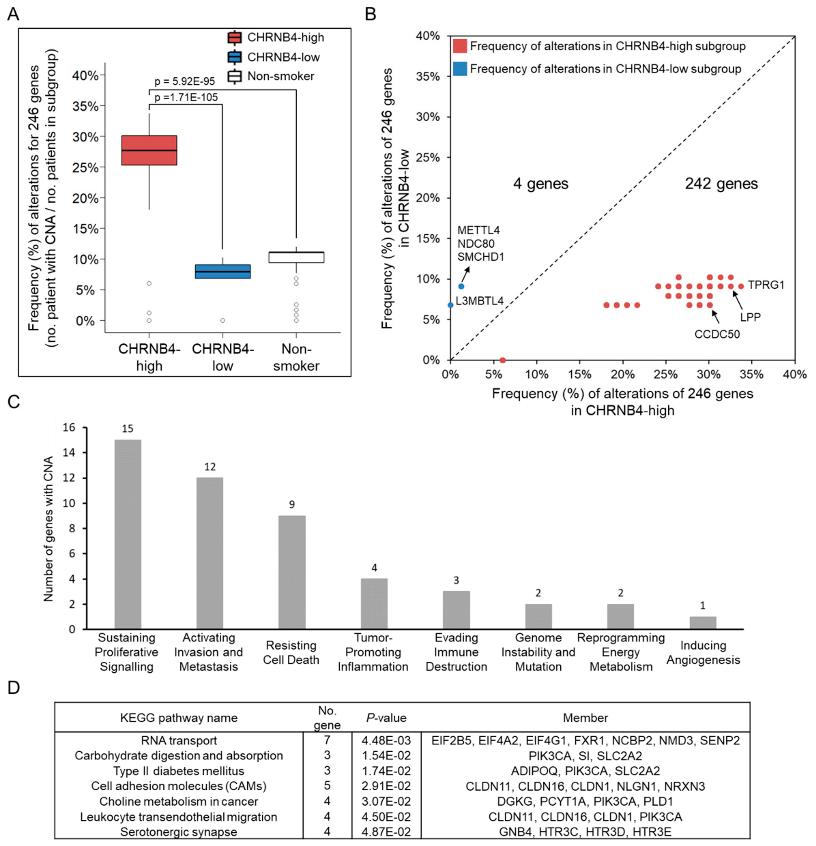 Cancers 12 01324 g004