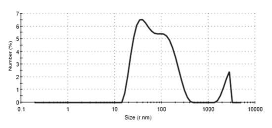 Cancers 12 01331 g0a1