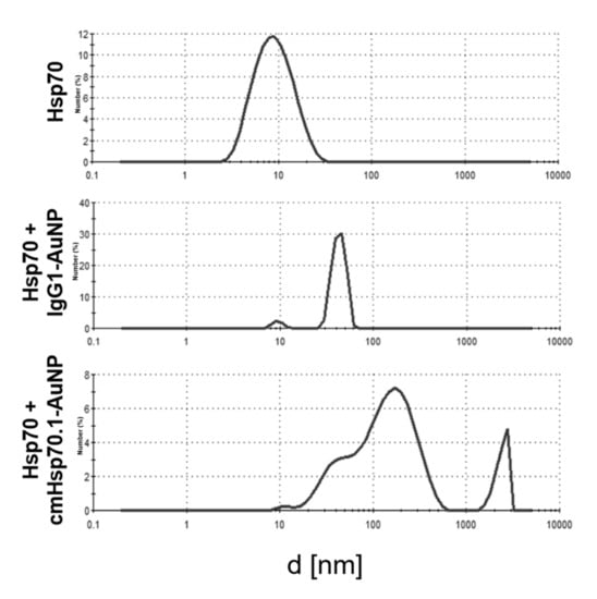 Cancers 12 01331 g0a2
