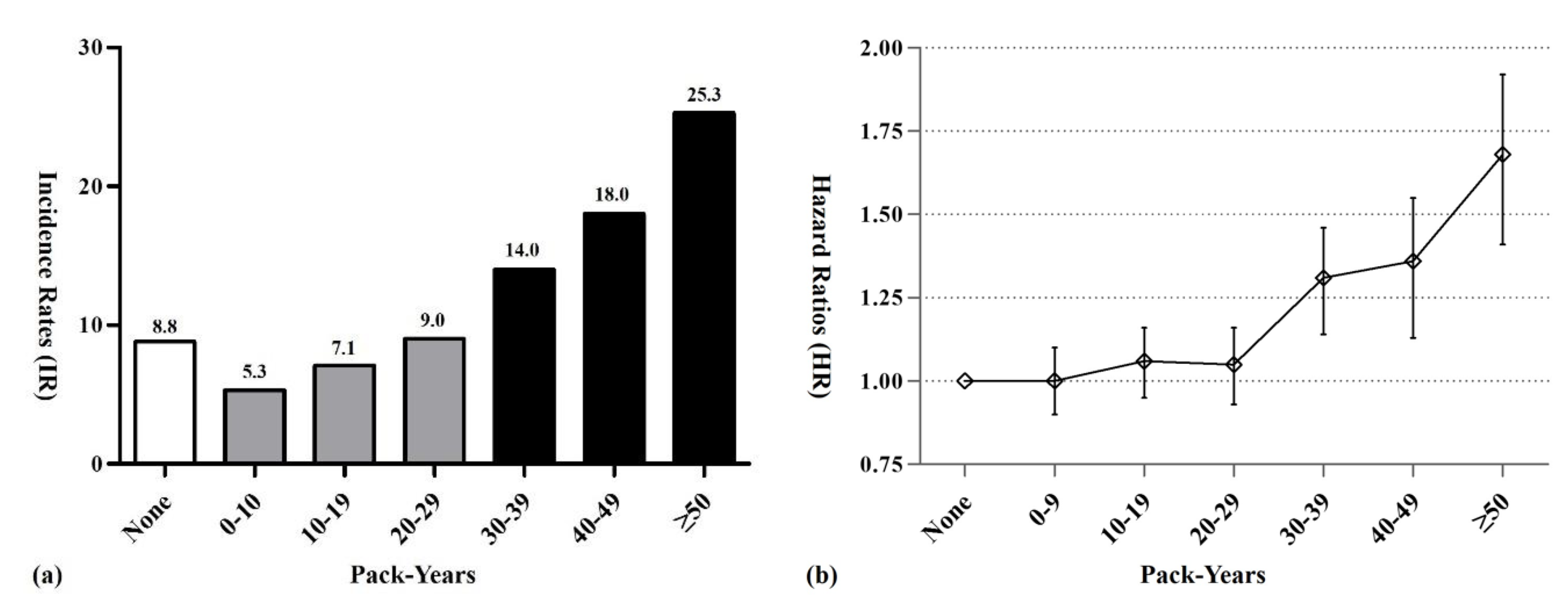 Cancers 12 01343 g001