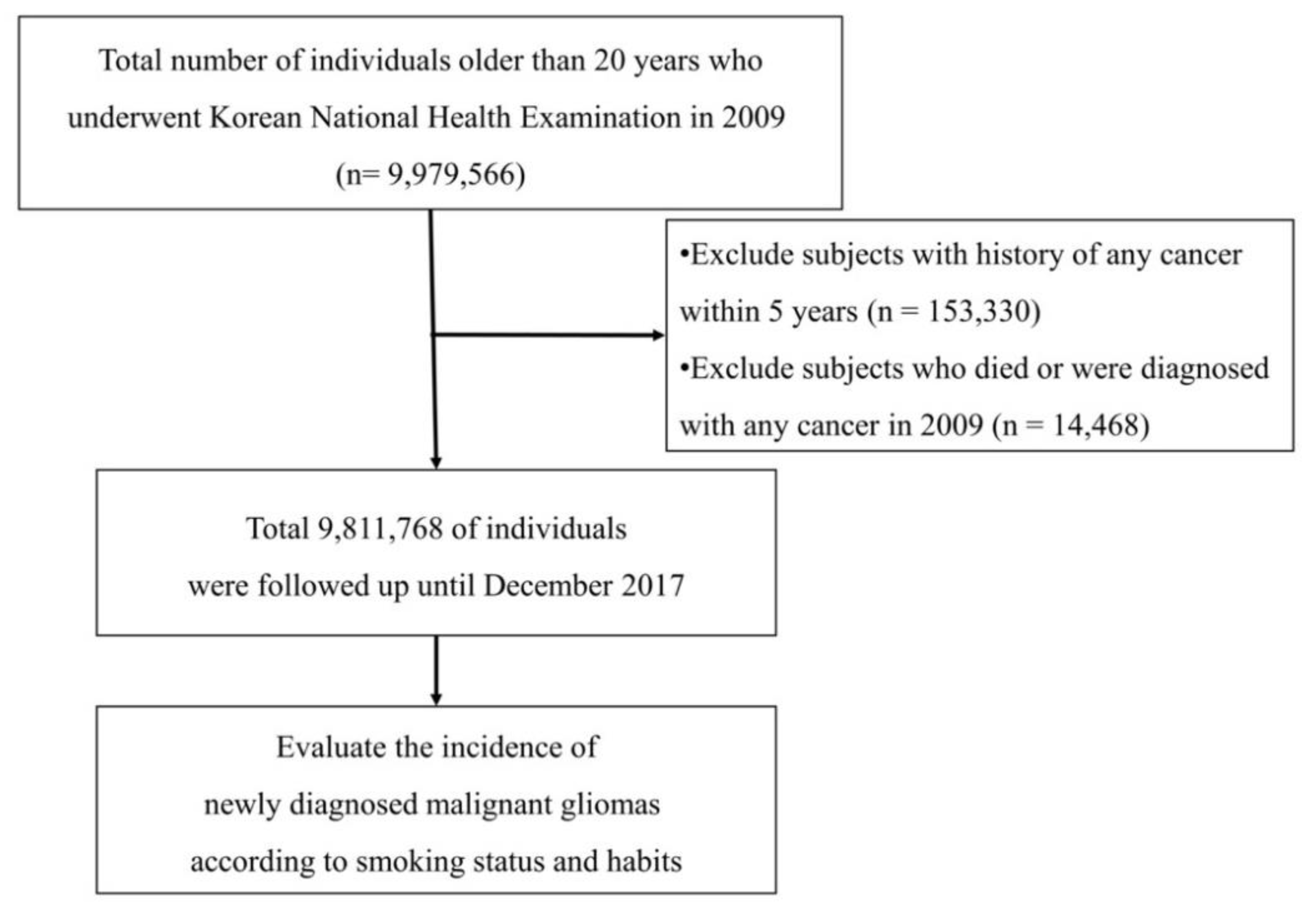Cancers 12 01343 g002