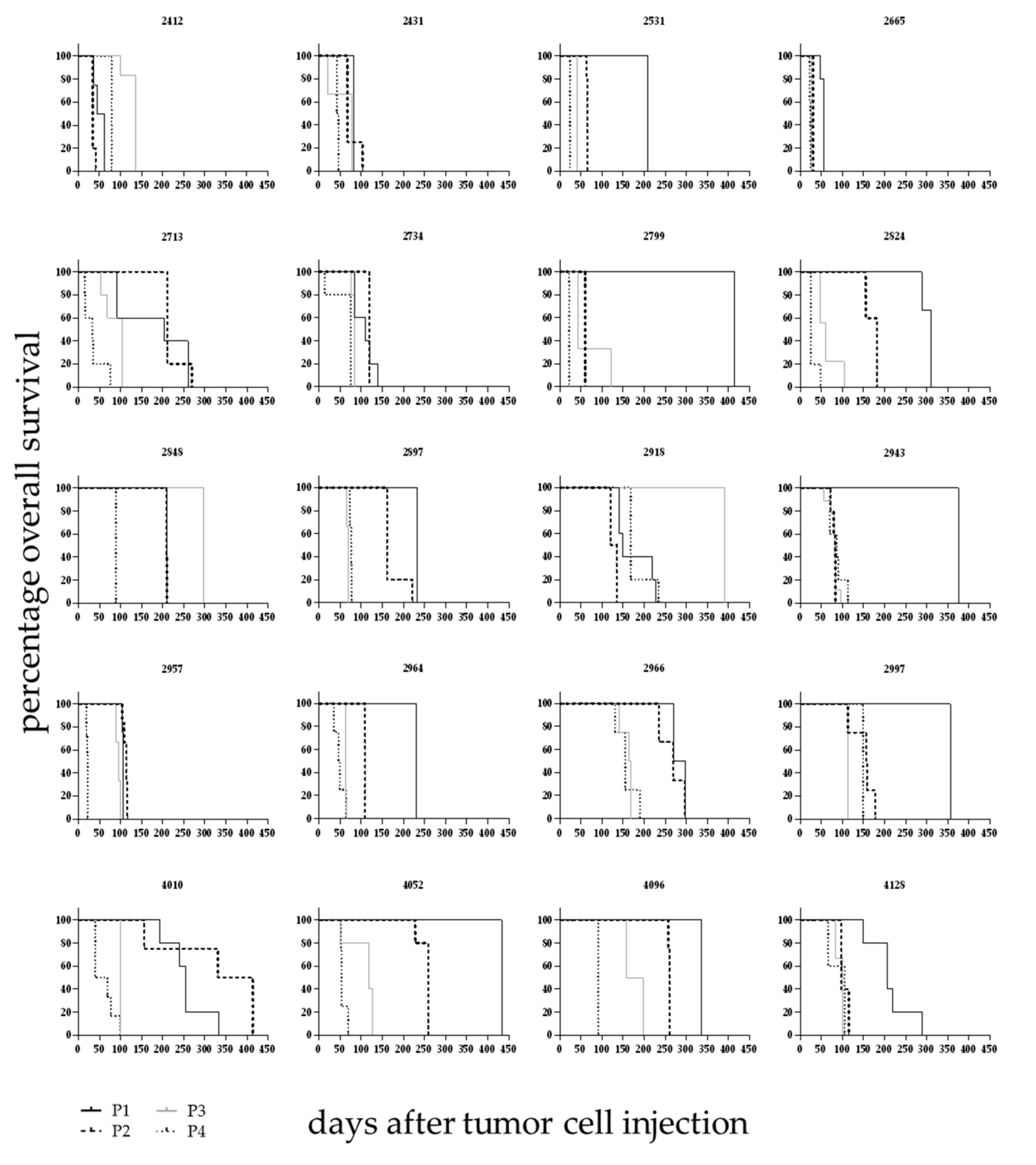 Cancers 12 01349 g002