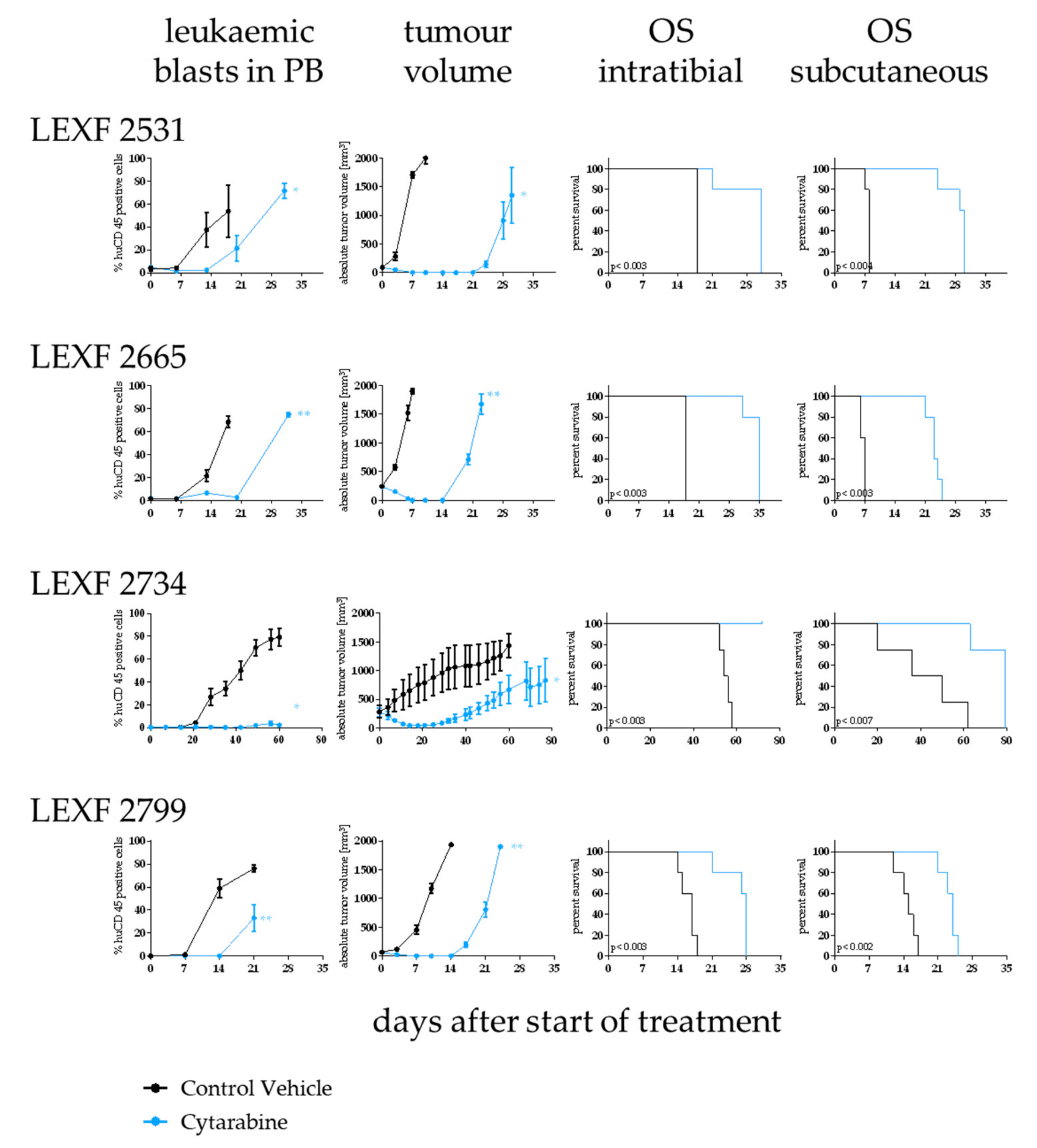 Cancers 12 01349 g006