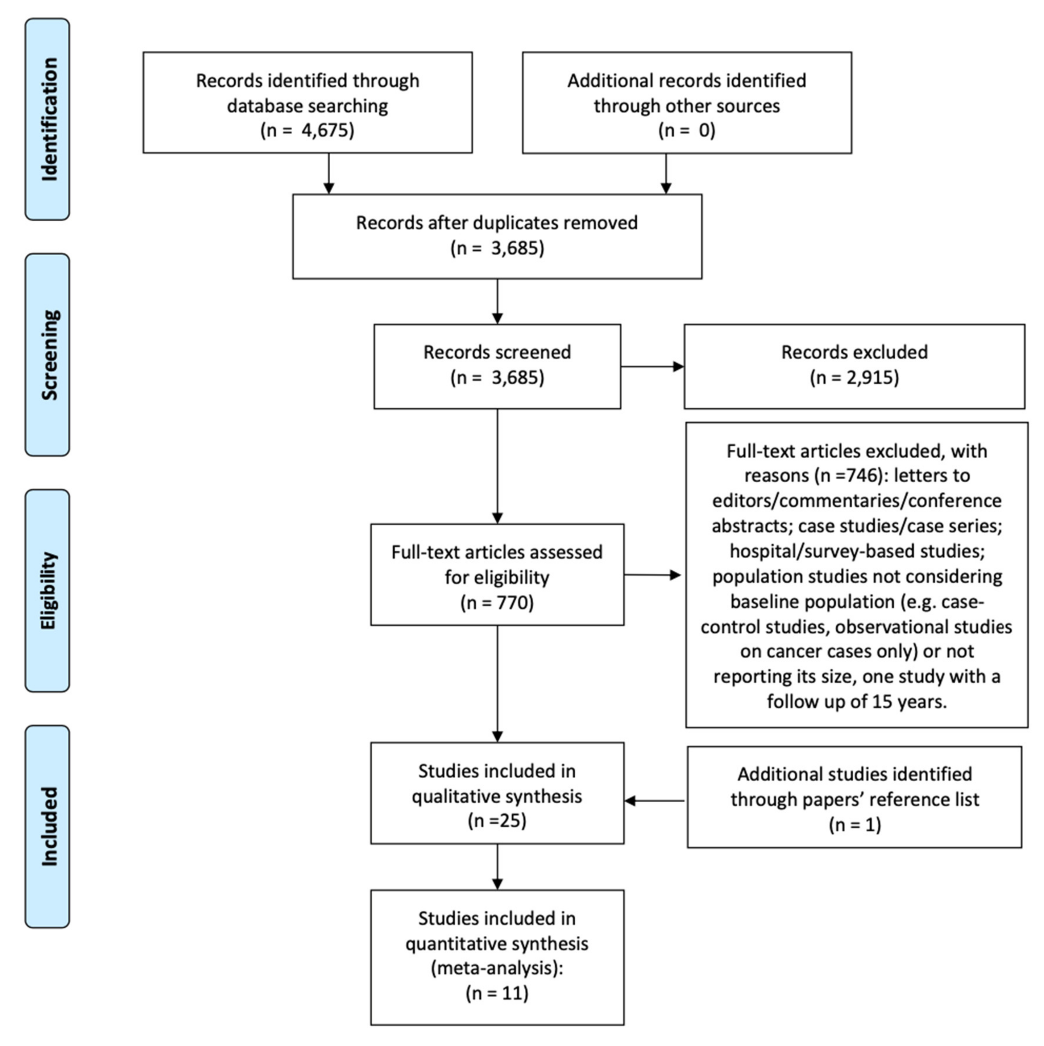 Cancers 12 01356 g001