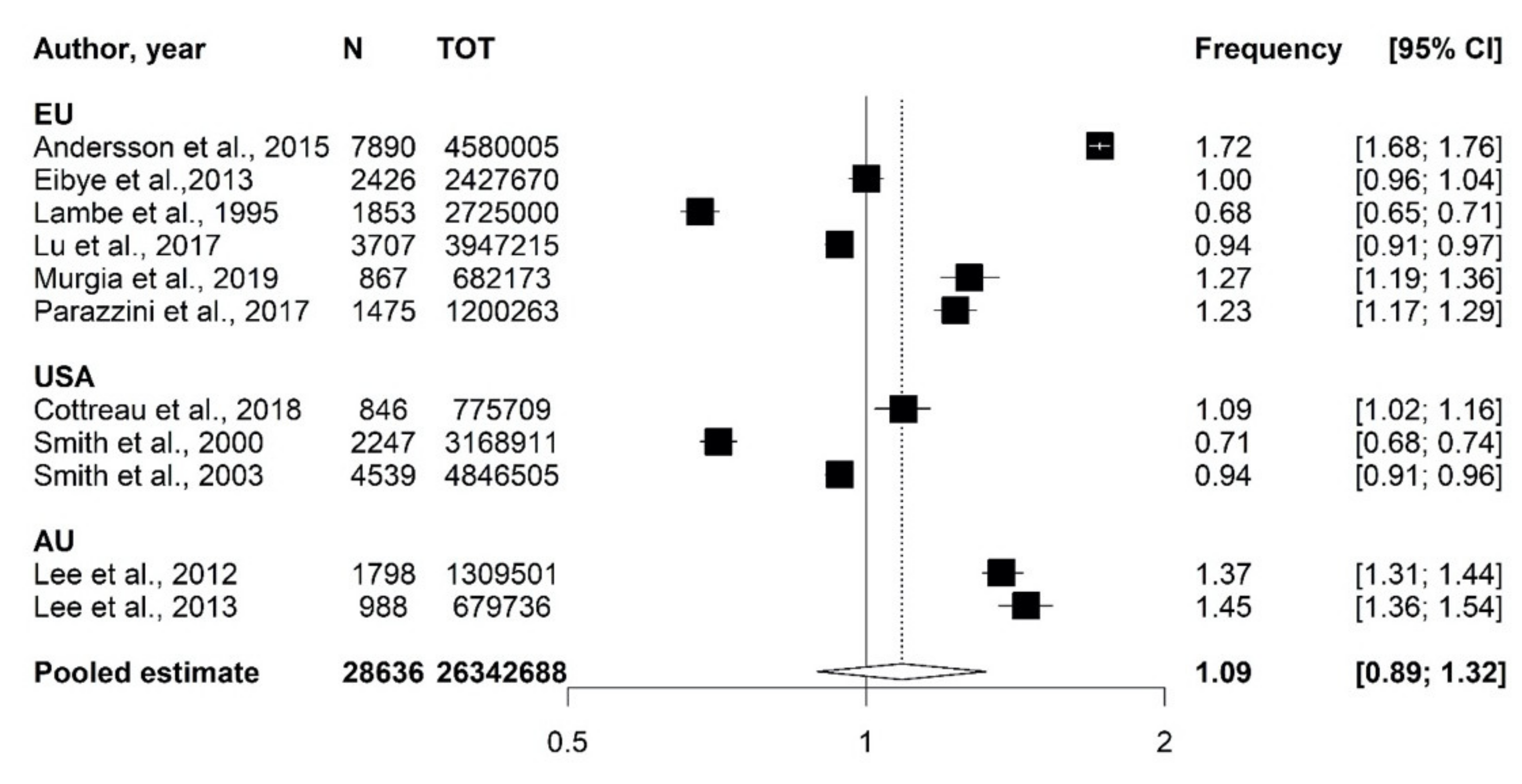 Cancers 12 01356 g002
