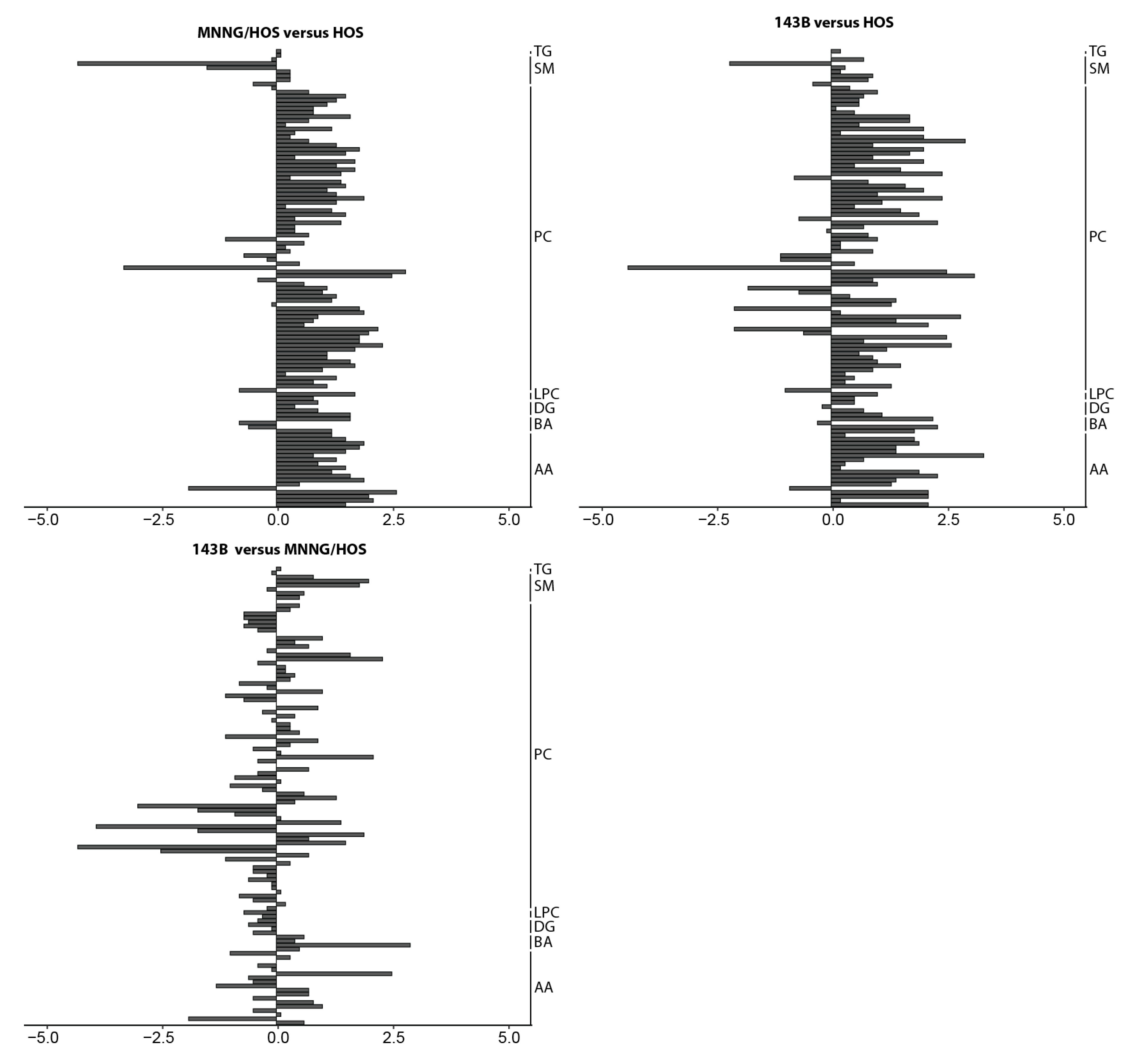 Cancers 12 01371 g002