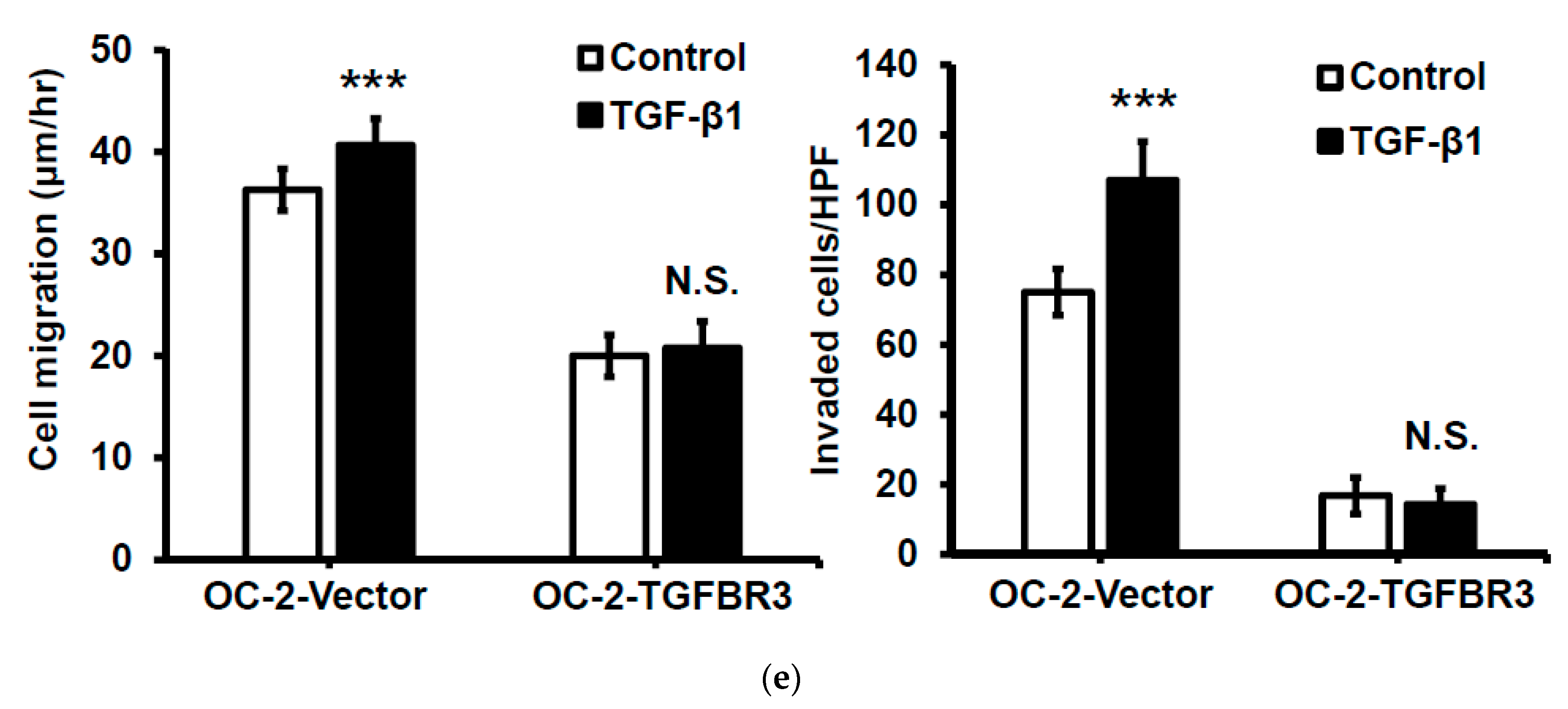 Cancers 12 01375 g004b