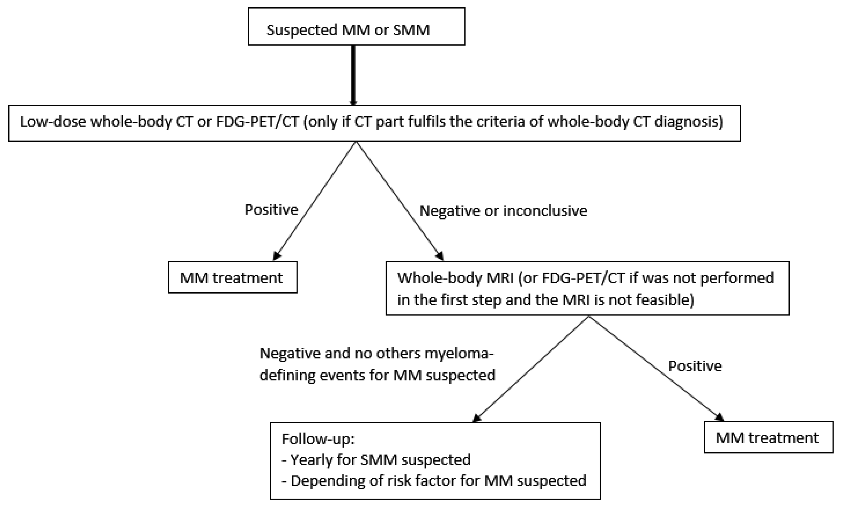 Cancers 12 01384 g004