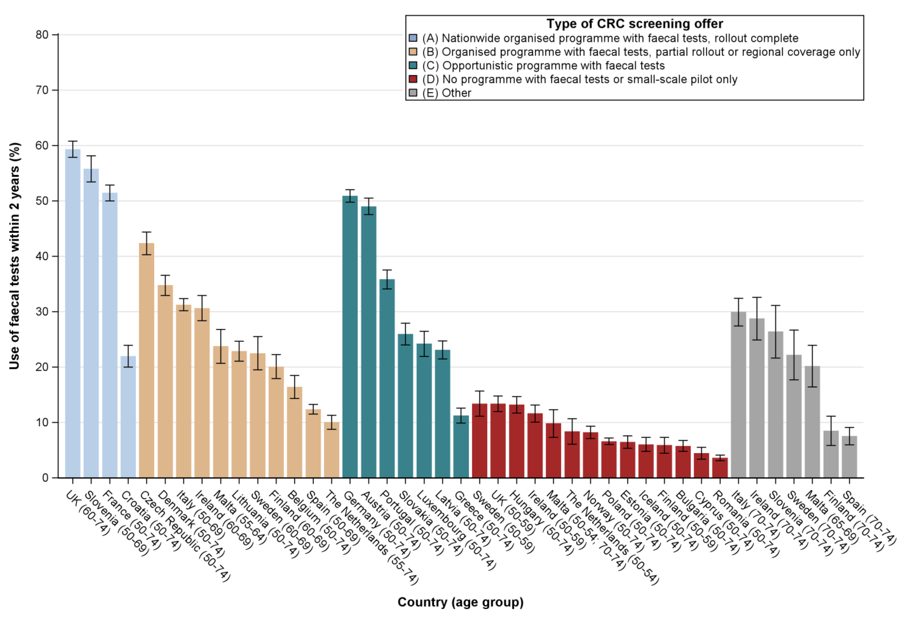 Cancers 12 01409 g001