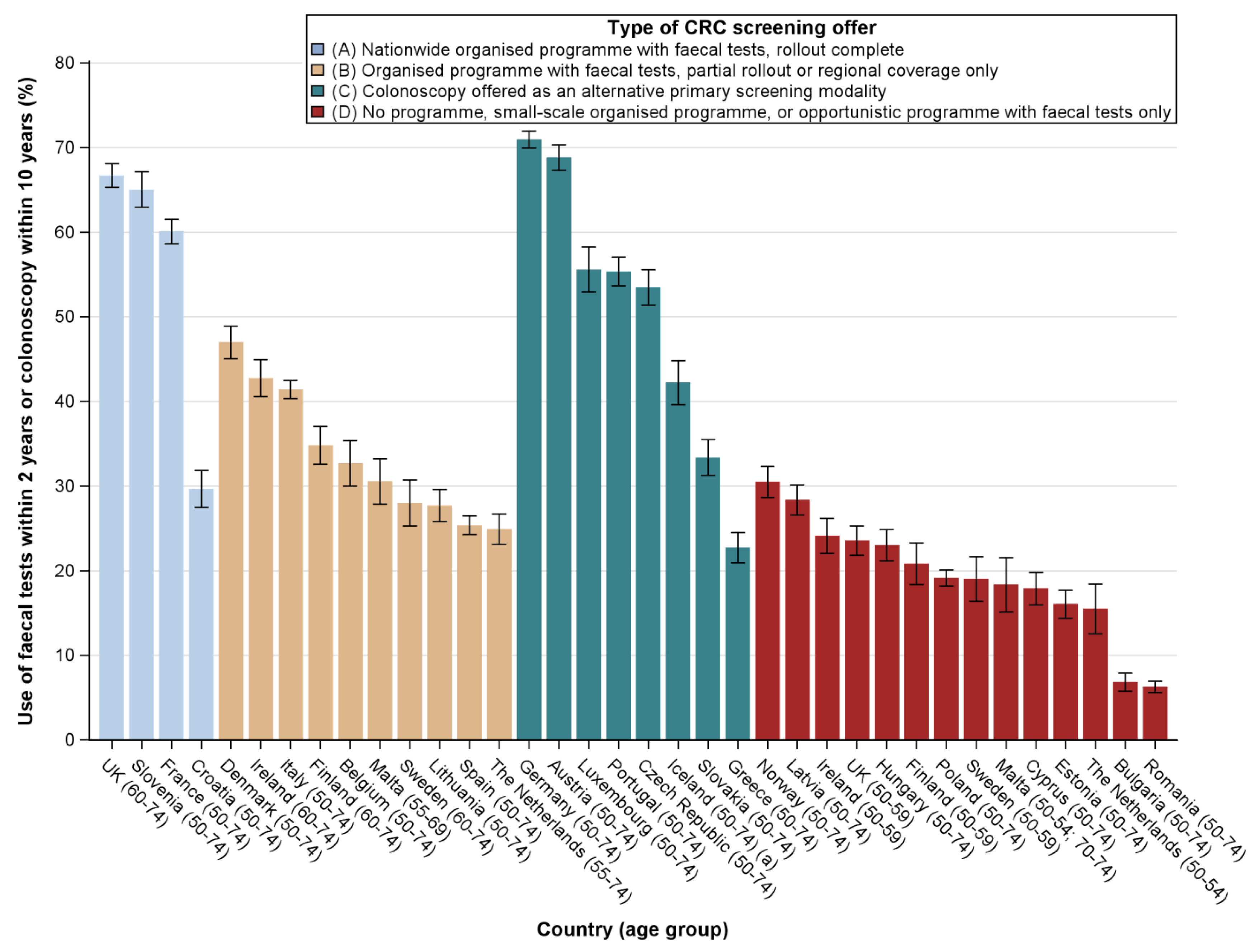 Cancers 12 01409 g003